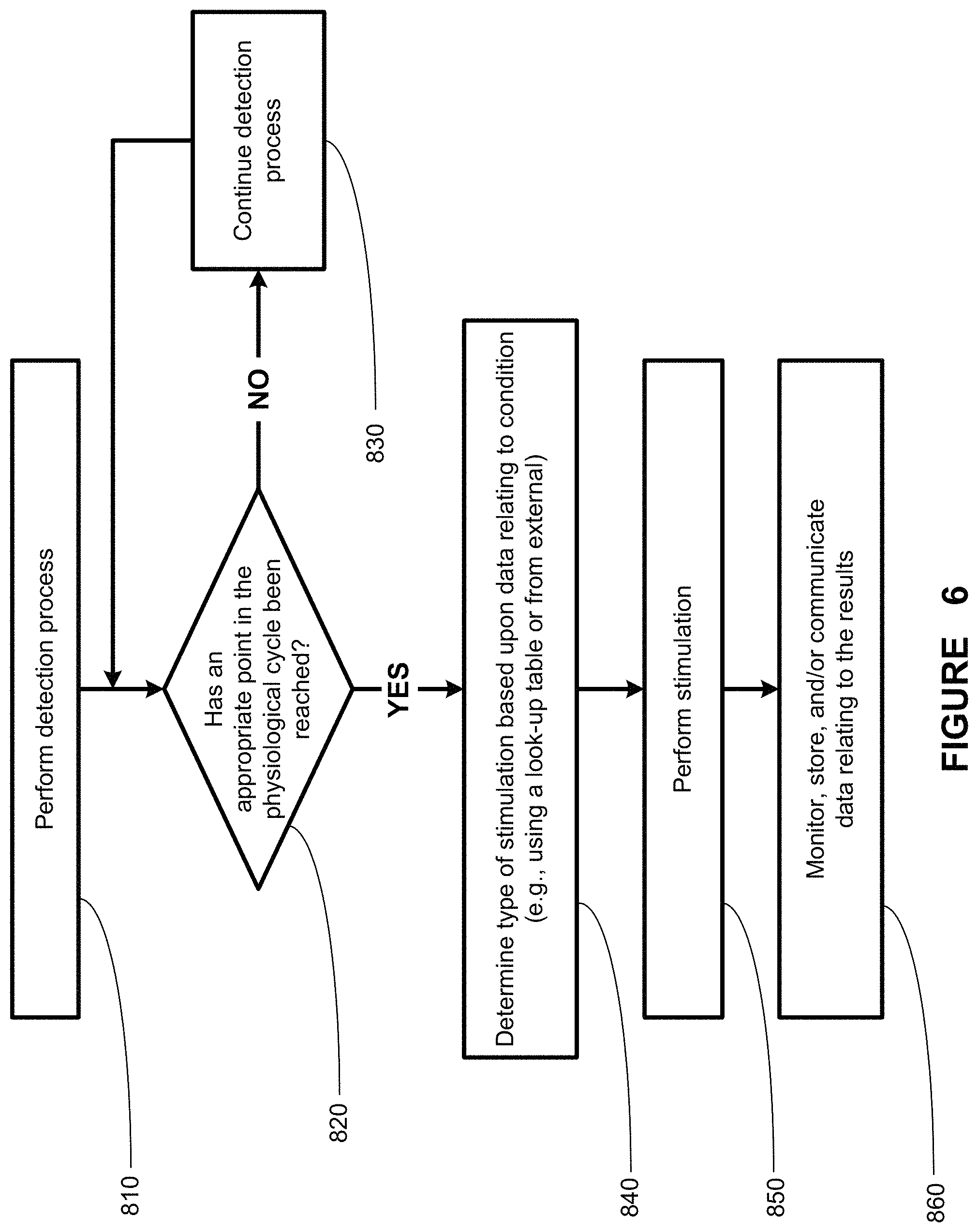 Patent US11771902 Figure 7 – Synchronization of vagus nerve stimulation with the cardiac cycle of a patient