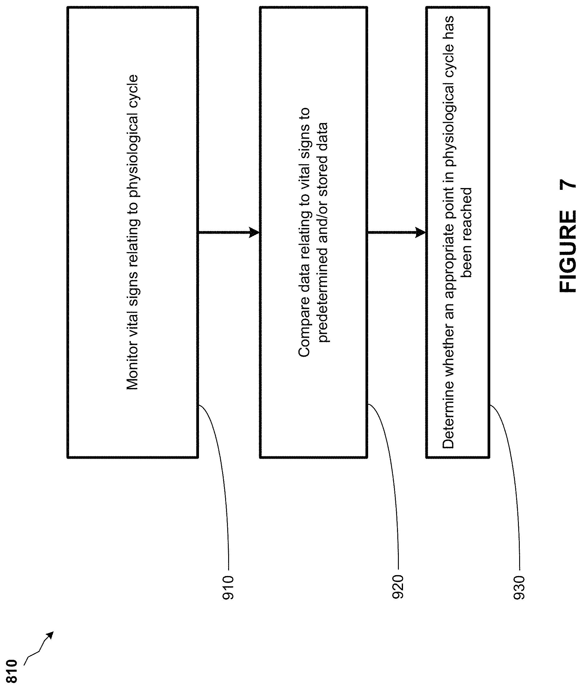 Patent US11771902 Figure 8 – Synchronization of vagus nerve stimulation with the cardiac cycle of a patient