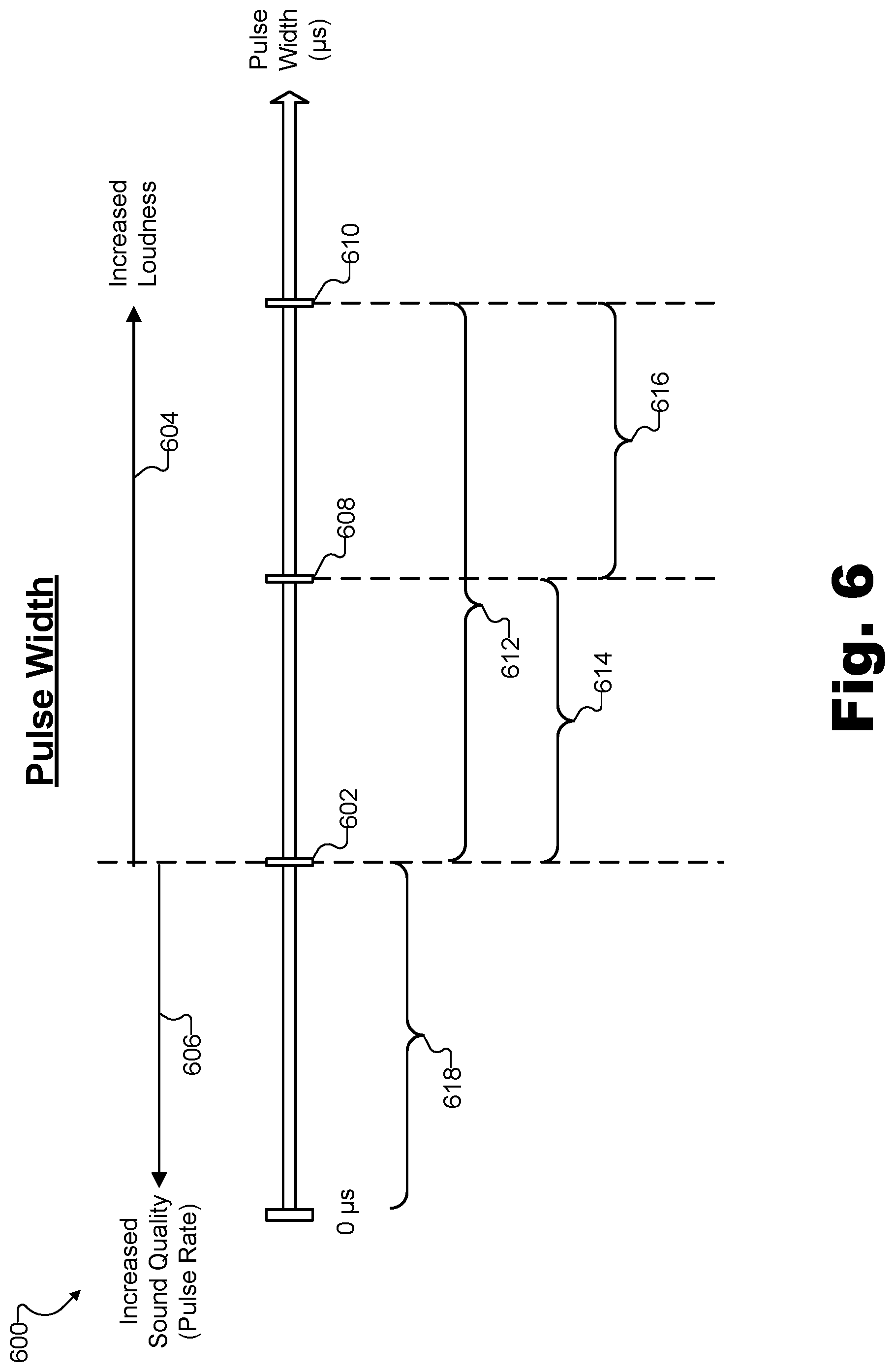 Patent US11771903 Figure 6 – Apparatuses and methods for managing stimulation parameters for an implant