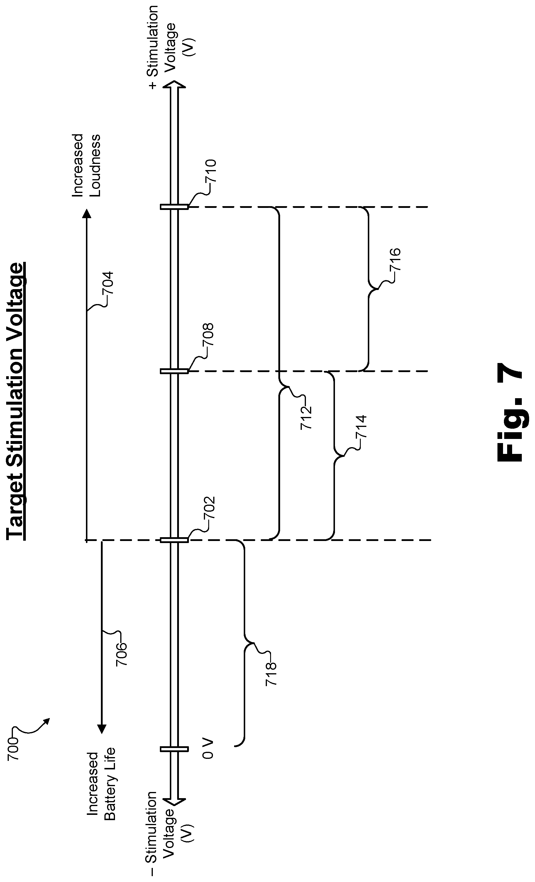 Patent US11771903 Figure 7 – Apparatuses and methods for managing stimulation parameters for an implant