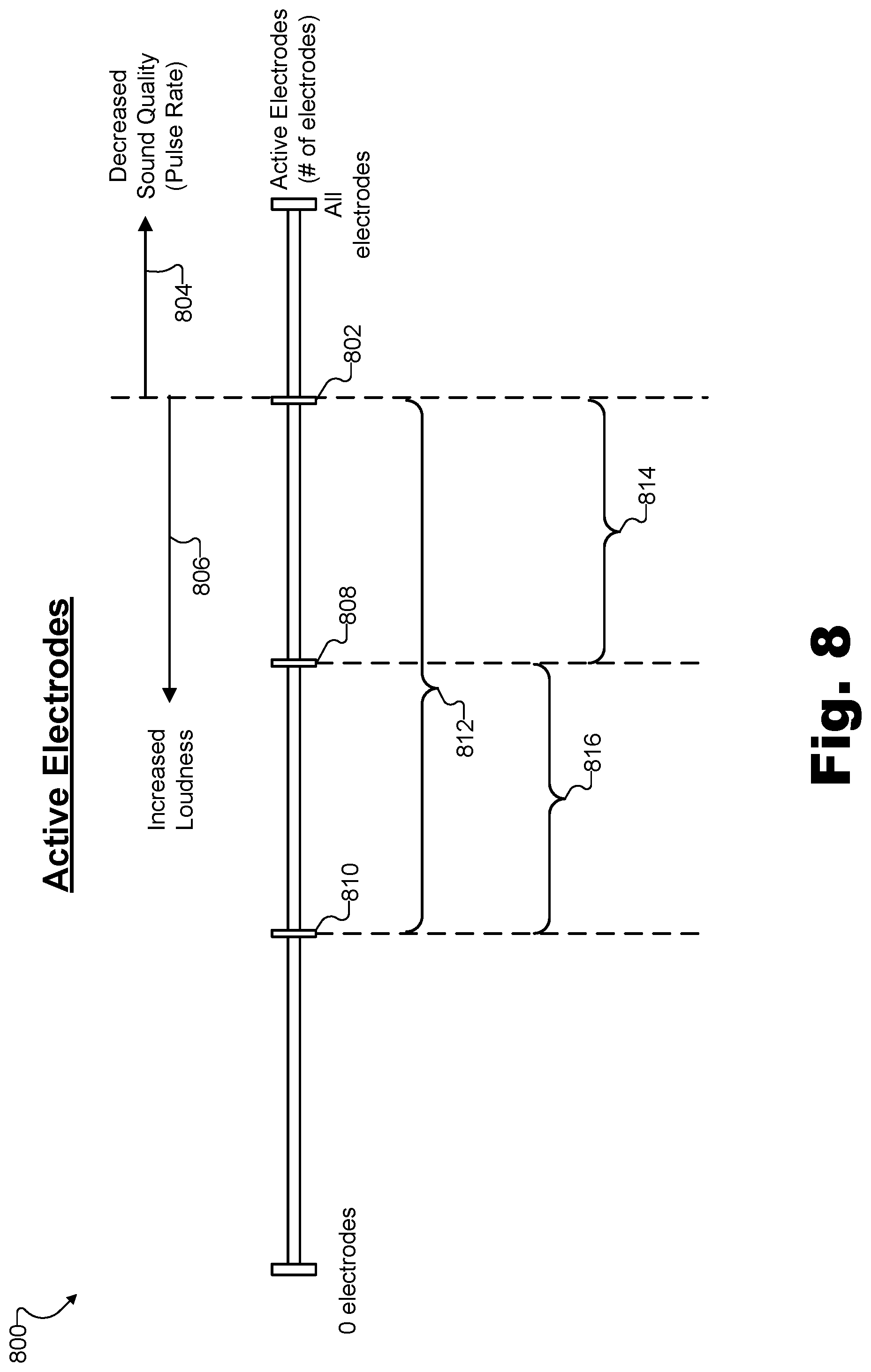 Patent US11771903 Figure 8 – Apparatuses and methods for managing stimulation parameters for an implant