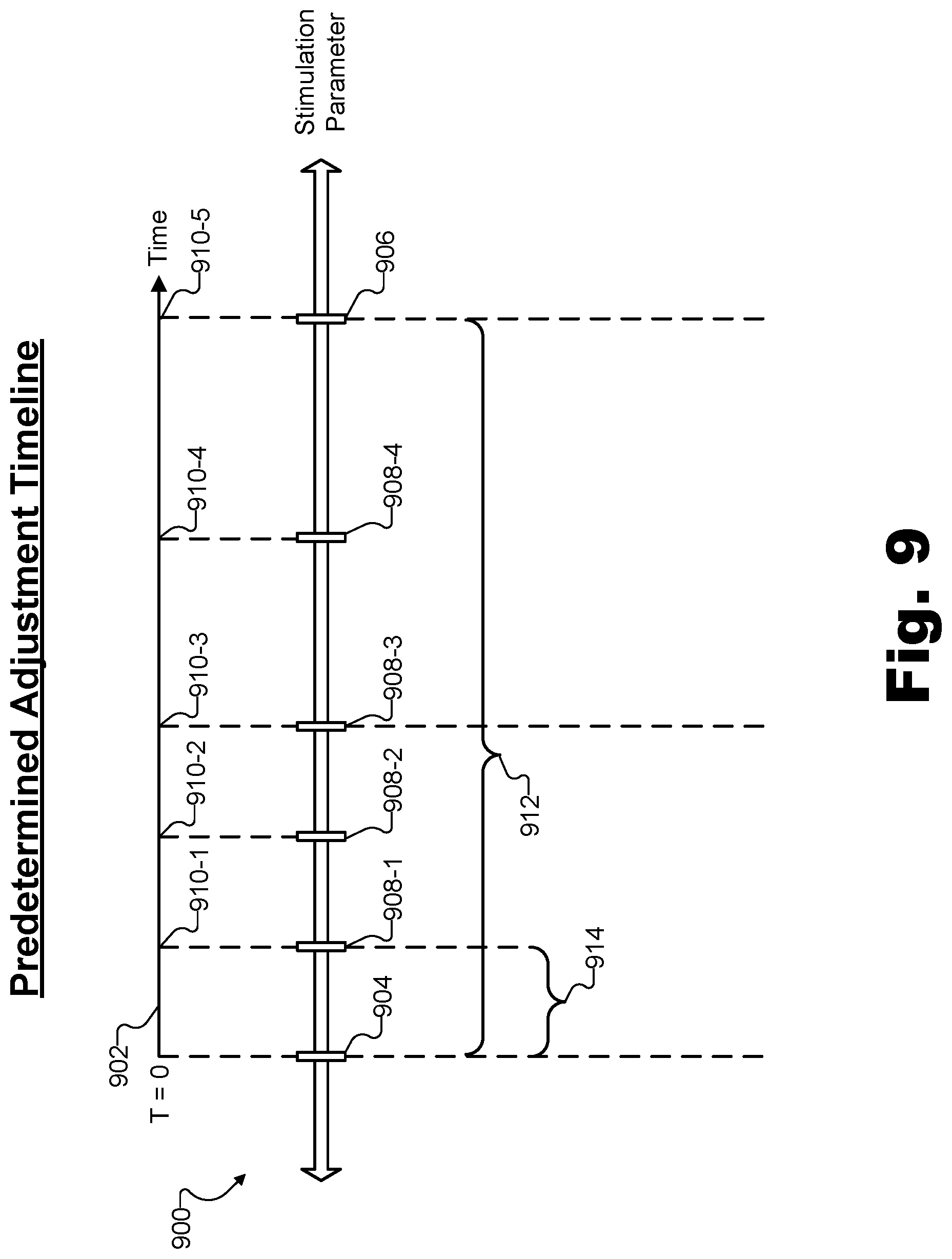 Patent US11771903 Figure 9 – Apparatuses and methods for managing stimulation parameters for an implant