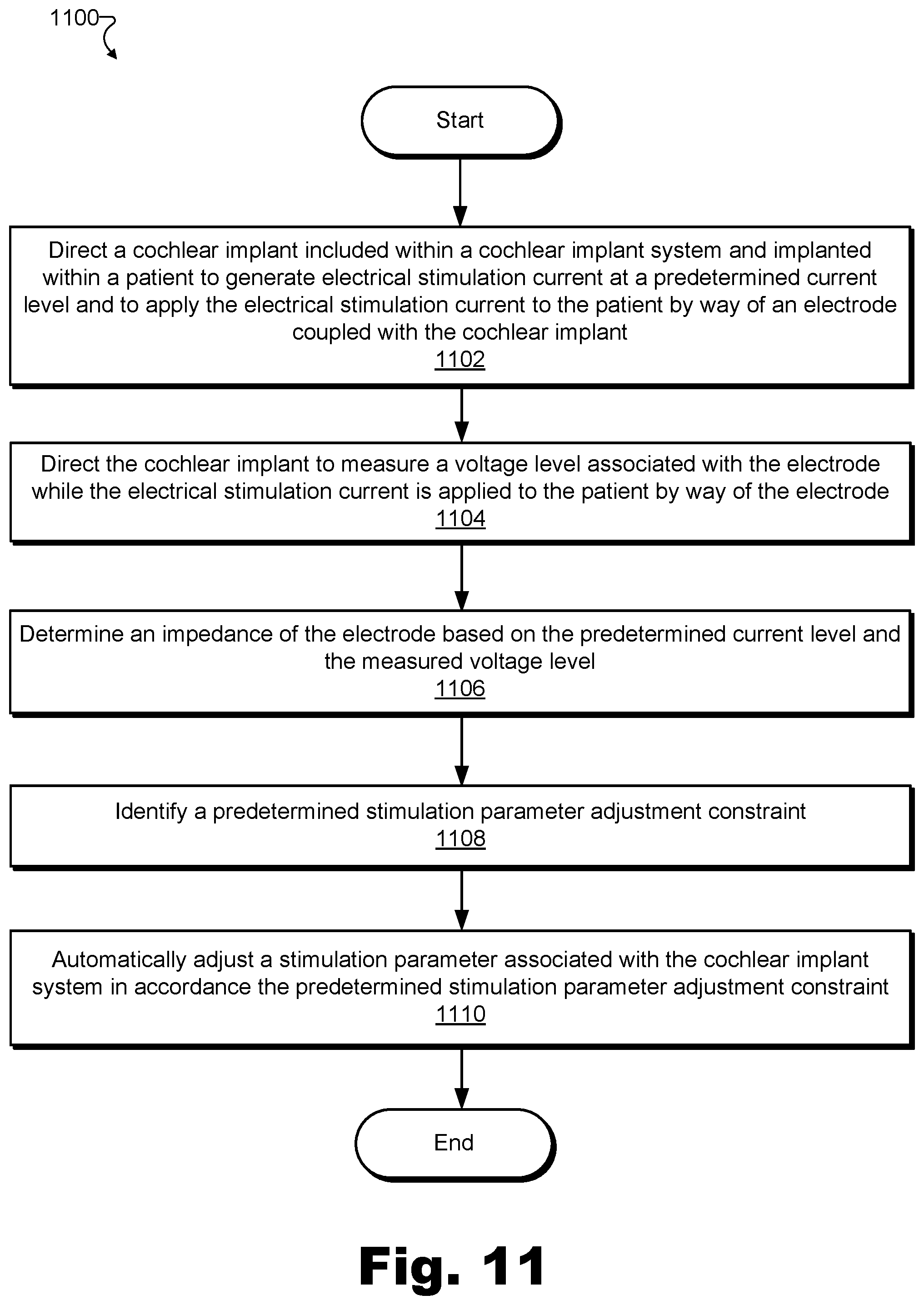 Patent US11771903 Figure 11 – Apparatuses and methods for managing stimulation parameters for an implant