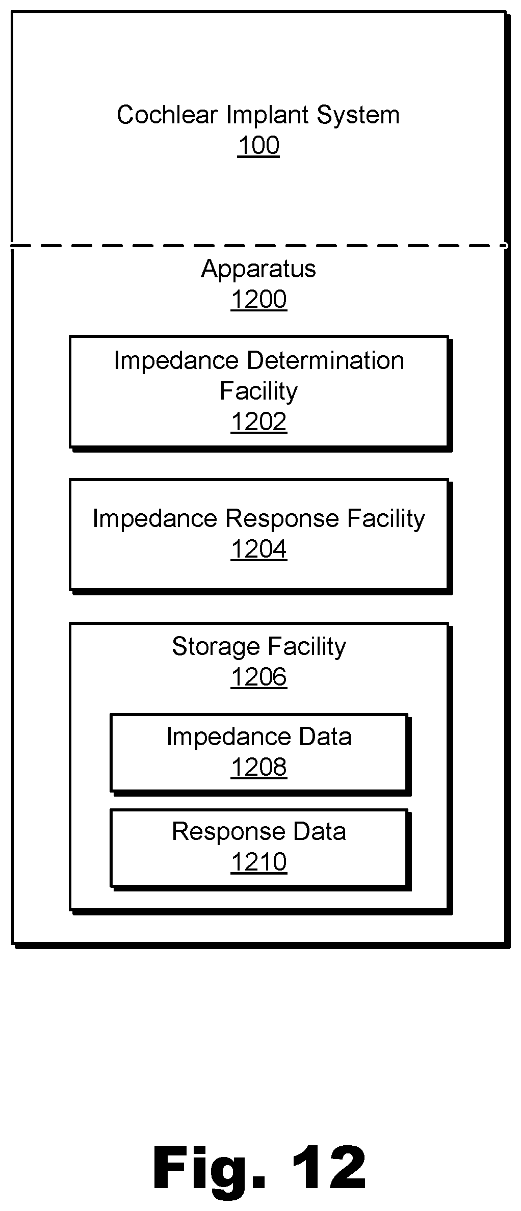 Patent US11771903 Figure 12 – Apparatuses and methods for managing stimulation parameters for an implant