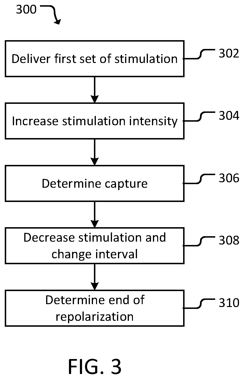 Patent US11771905 Figure 2 – Systems and methods for mapping and modulating repolarization