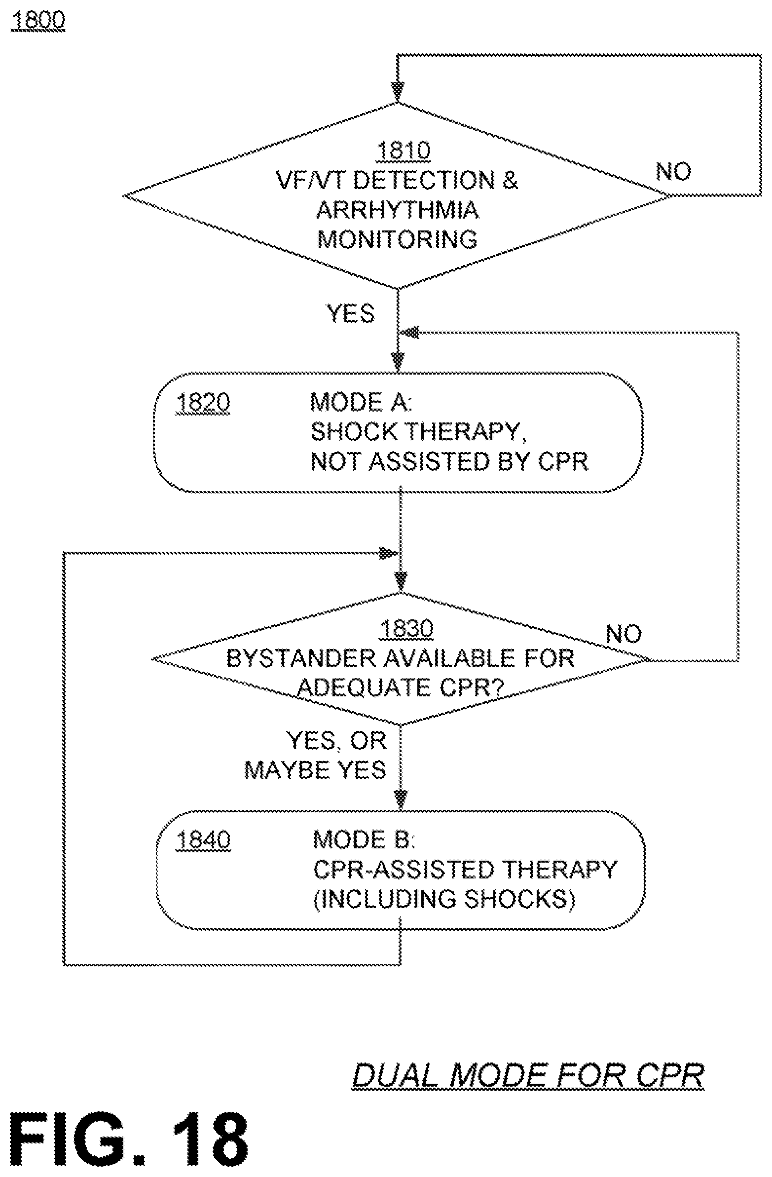 Patent US11771909 Figure 14 – Wearable cardiac defibrillator system authenticating person actuating cancel switch