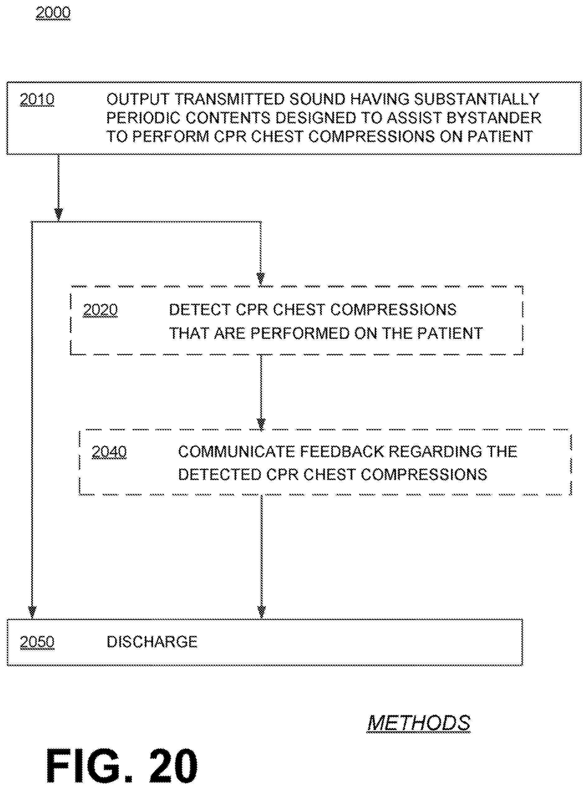 Patent US11771909 Figure 16 – Wearable cardiac defibrillator system authenticating person actuating cancel switch