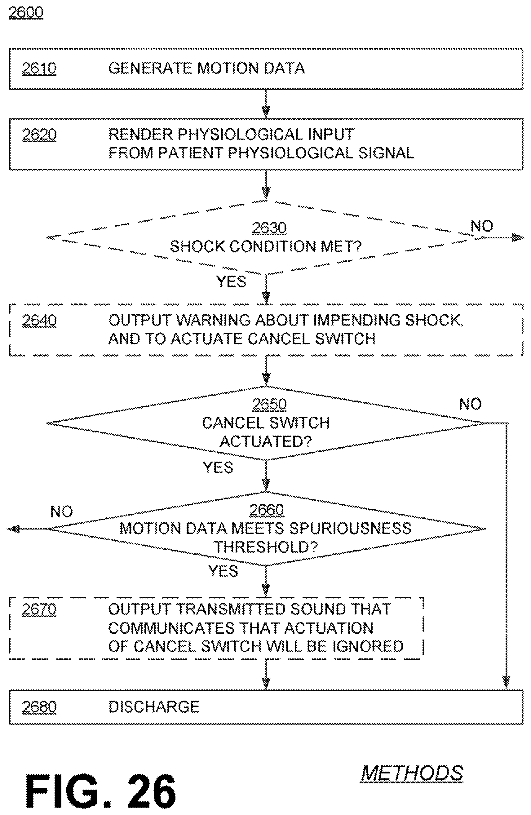 Patent US11771909 Figure 20 – Wearable cardiac defibrillator system authenticating person actuating cancel switch