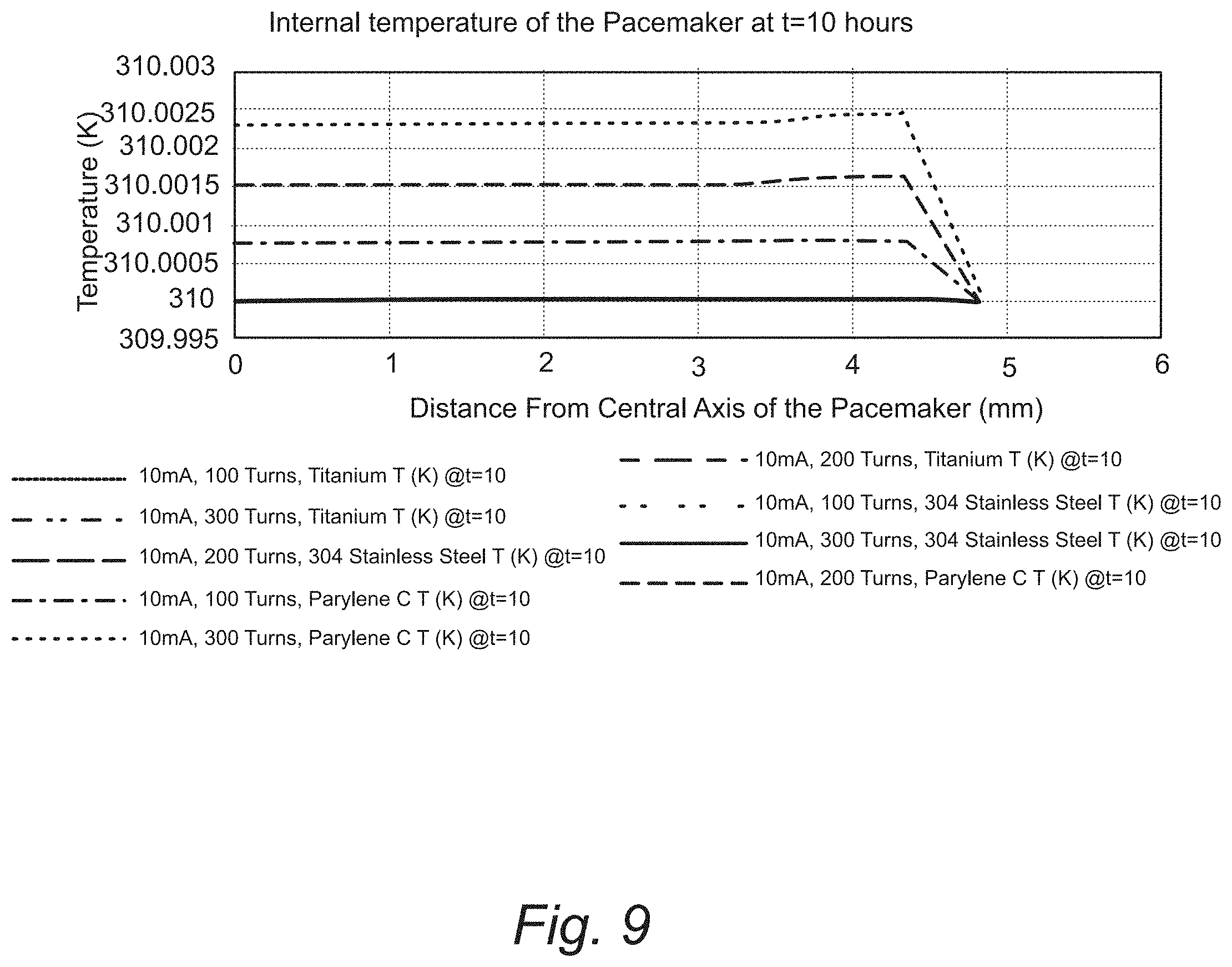 Patent US11771910 Figure 13 – Cardiac energy harvesting device and methods of use
