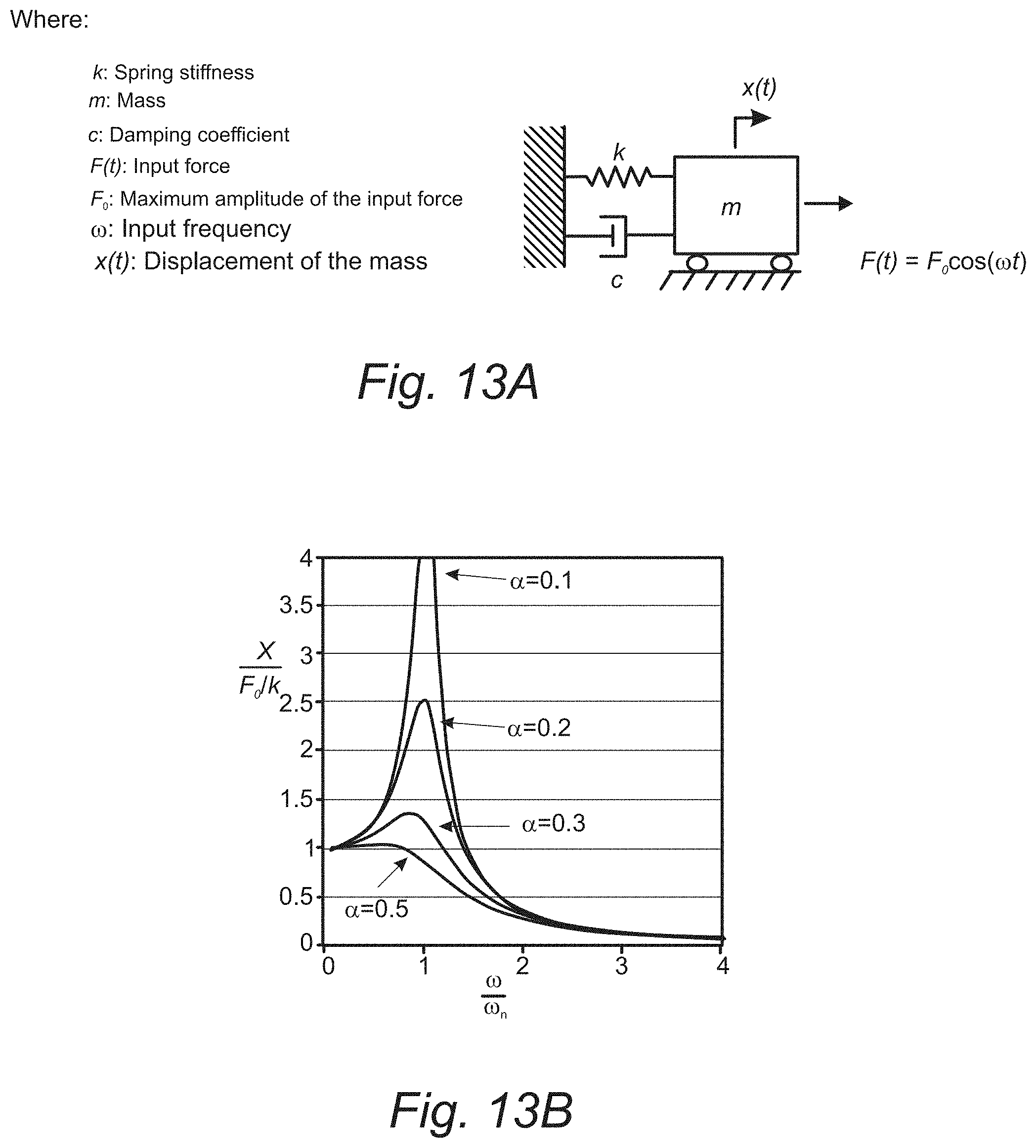 Patent US11771910 Figure 18 – Cardiac energy harvesting device and methods of use