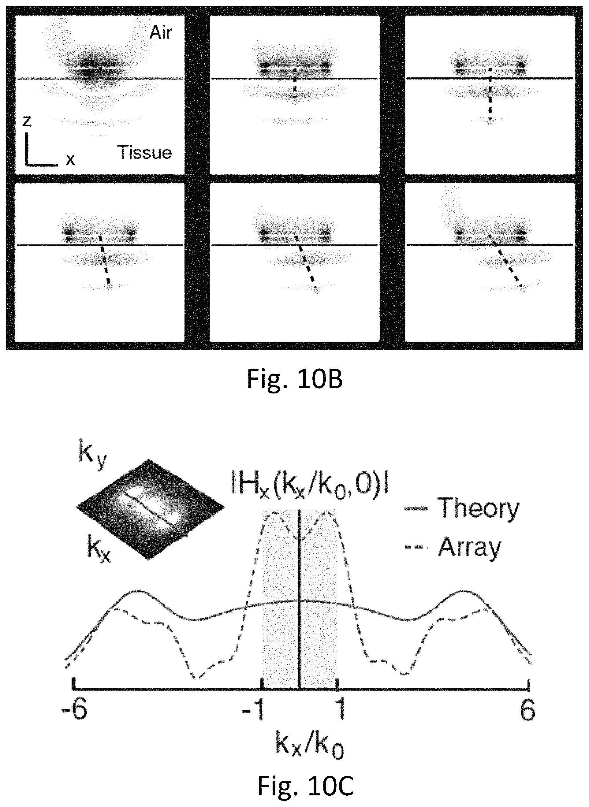Patent US11771911 Figure 19 – Wireless midfield systems and methods