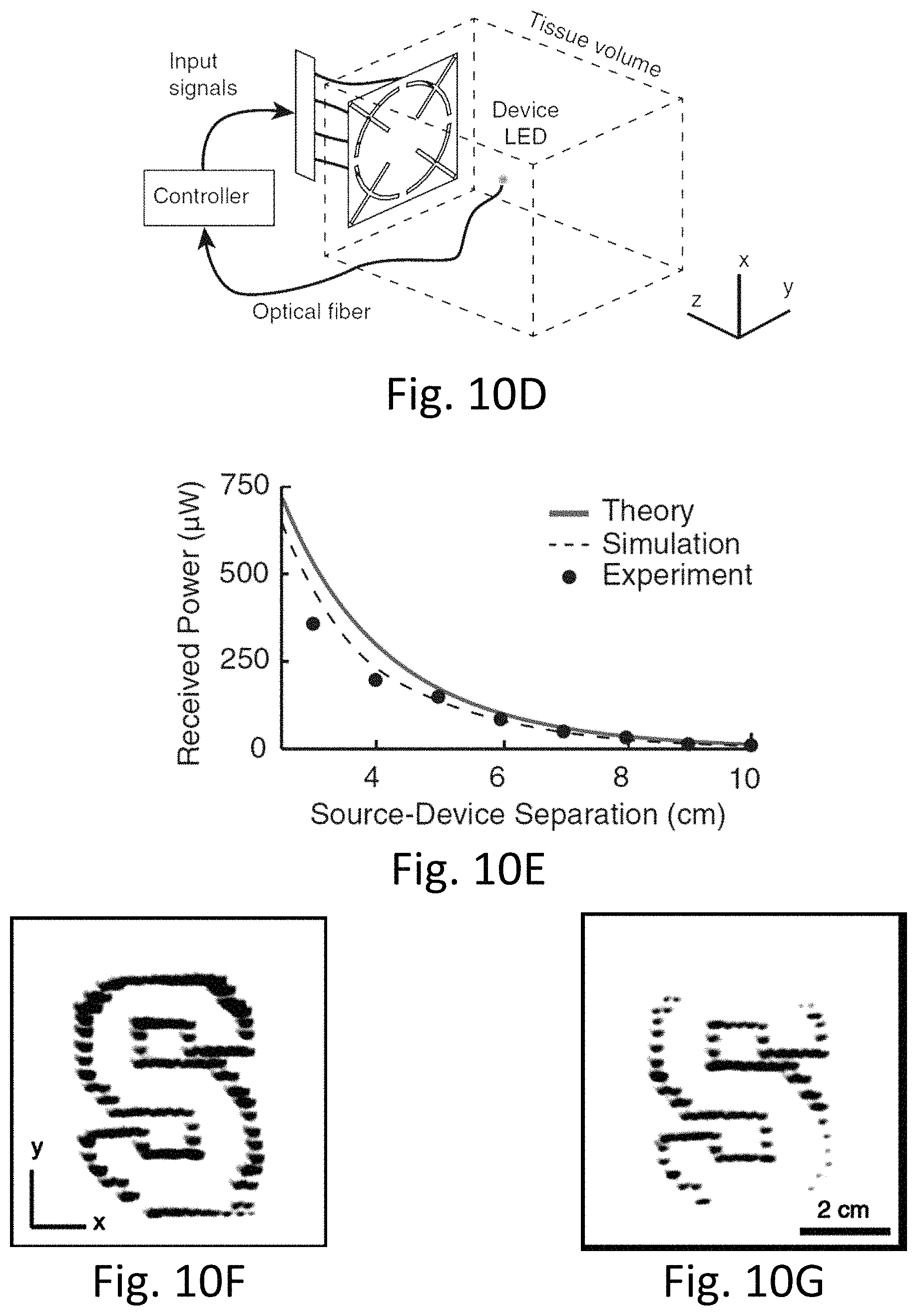 Patent US11771911 Figure 20 – Wireless midfield systems and methods