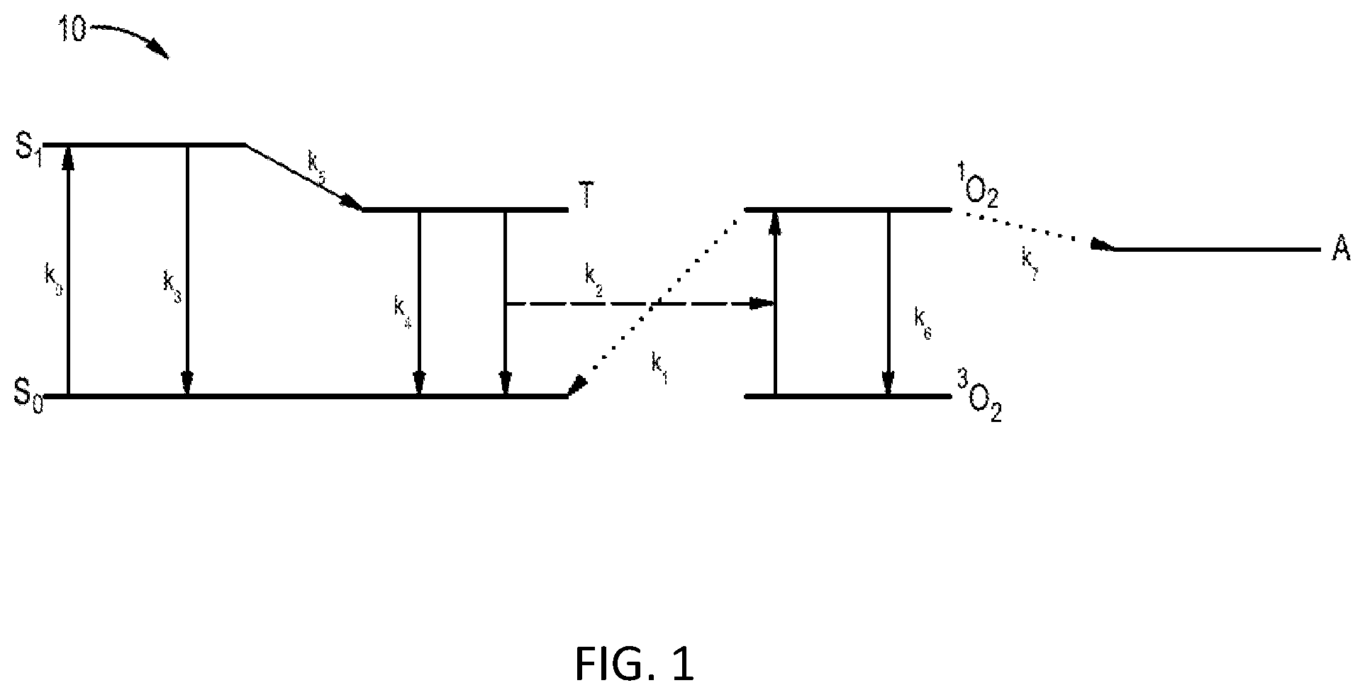 Patent US11771916 Figure 1 – Interstitial photodynamic therapy