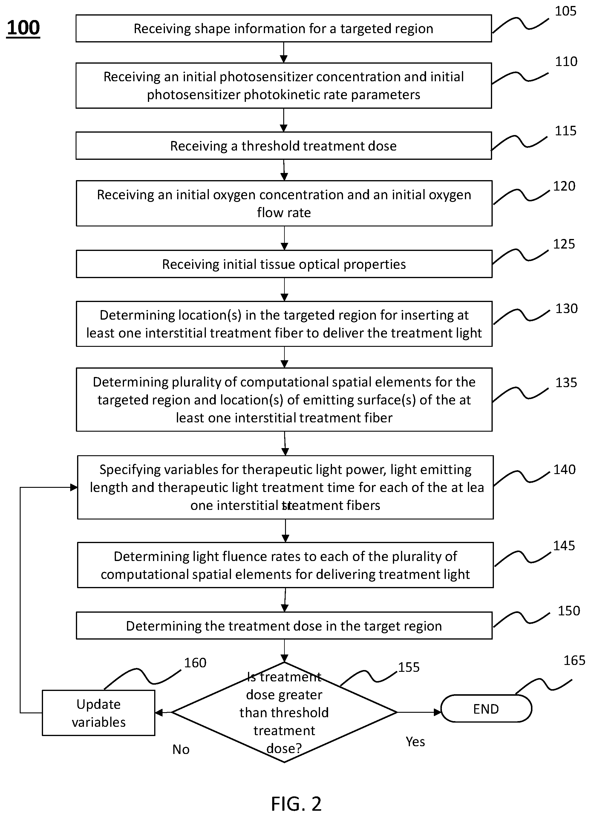Patent US11771916 Figure 2 – Interstitial photodynamic therapy