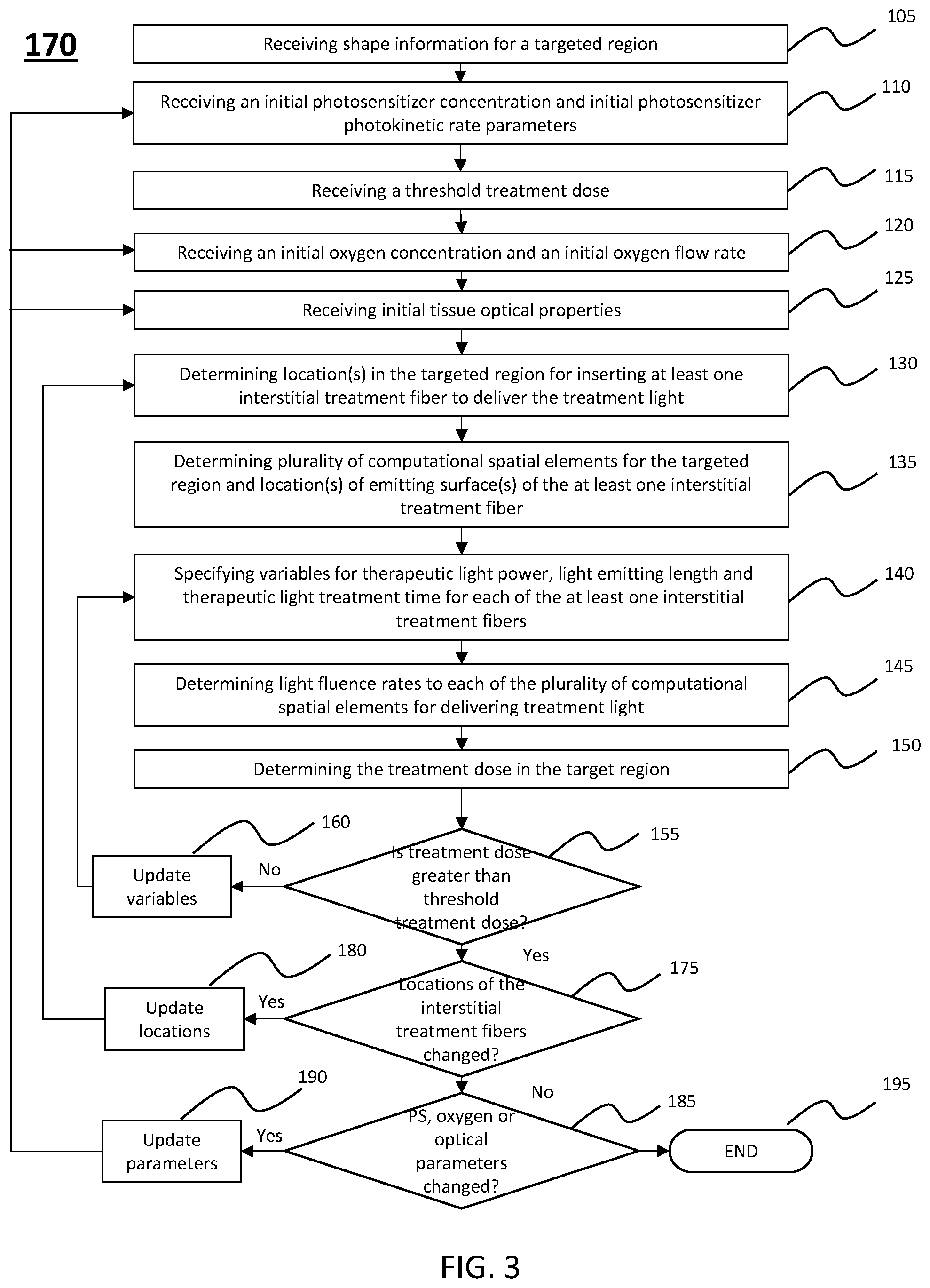 Patent US11771916 Figure 3 – Interstitial photodynamic therapy