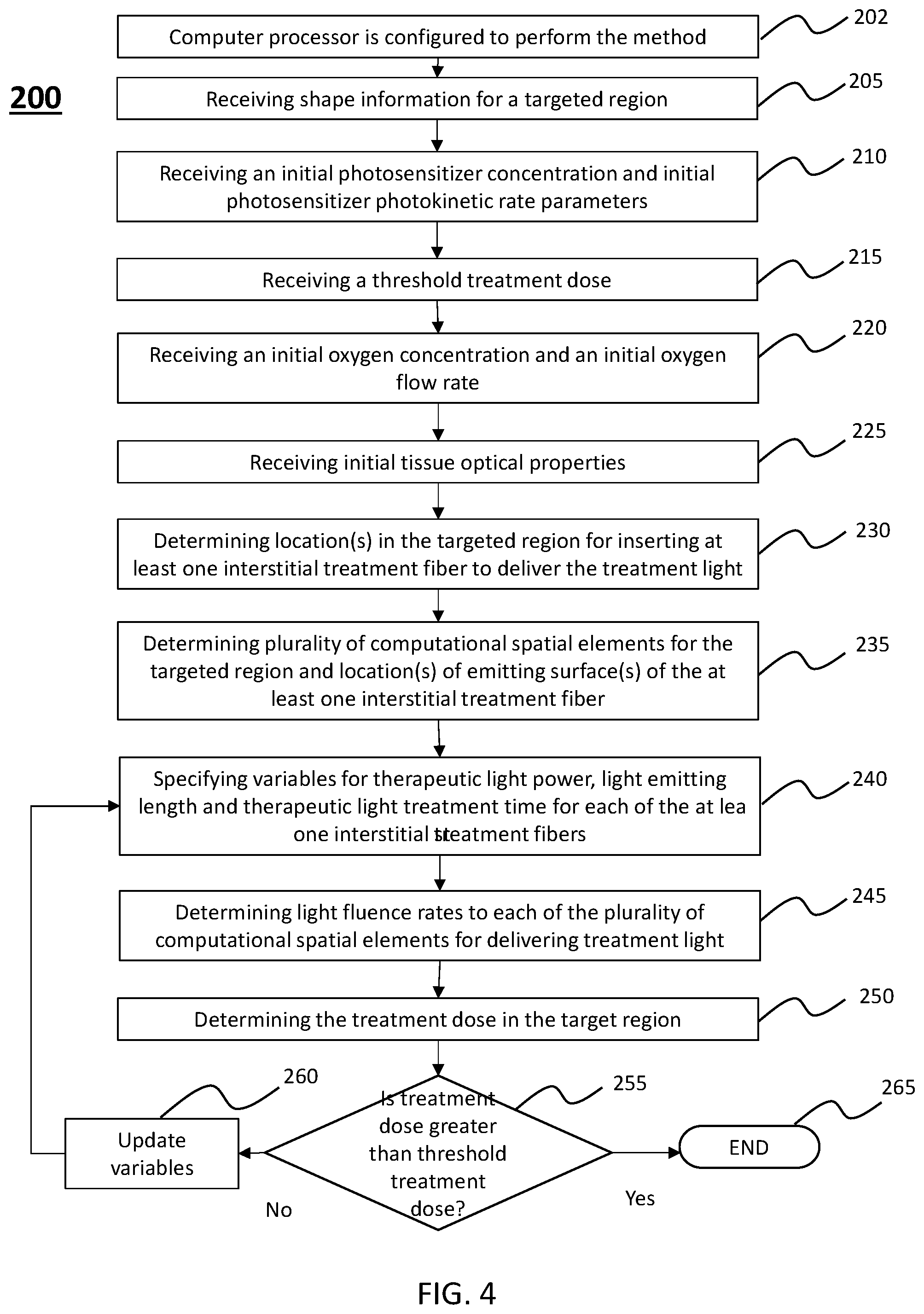 Patent US11771916 Figure 4 – Interstitial photodynamic therapy