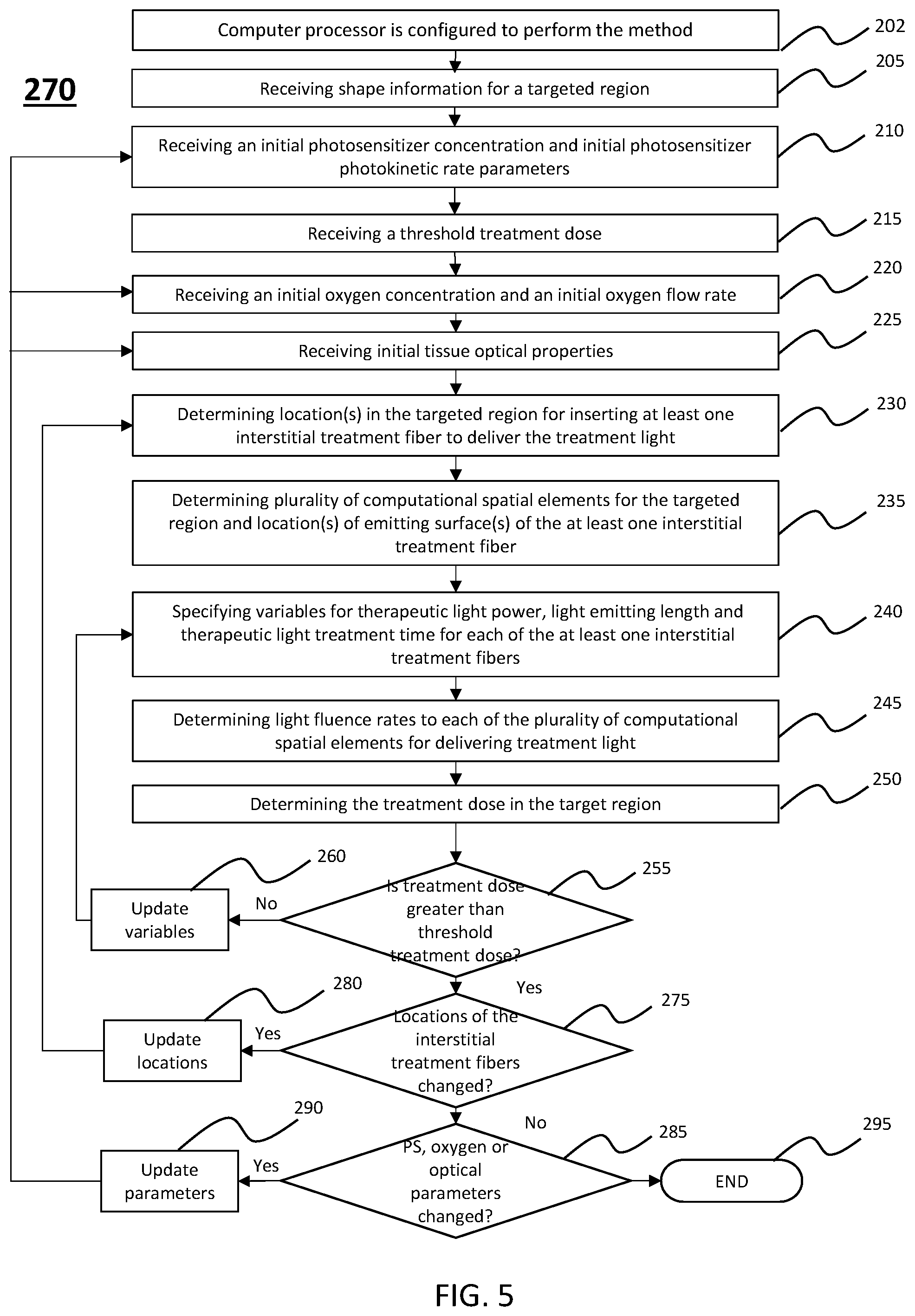 Patent US11771916 Figure 5 – Interstitial photodynamic therapy