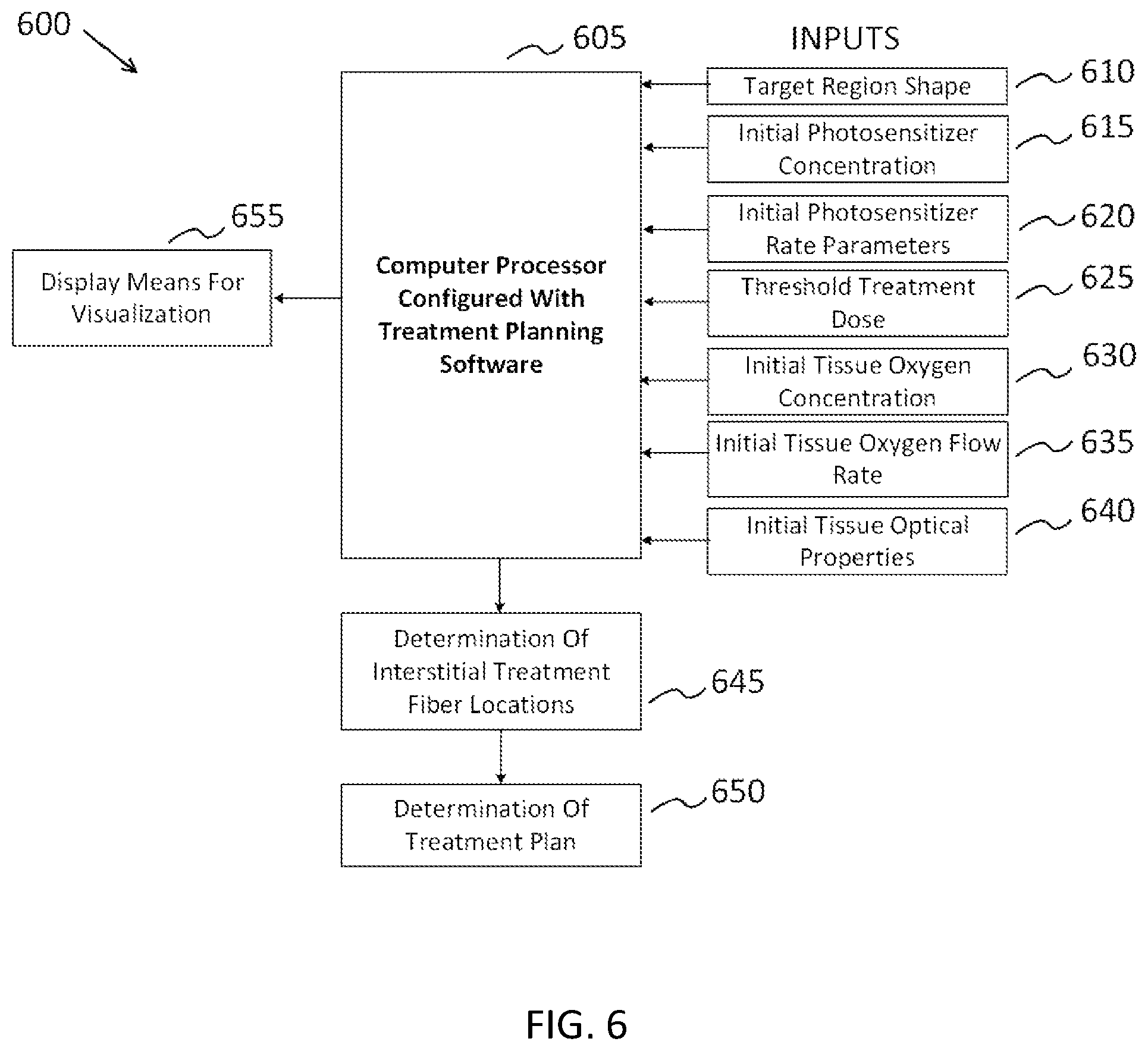 Patent US11771916 Figure 6 – Interstitial photodynamic therapy
