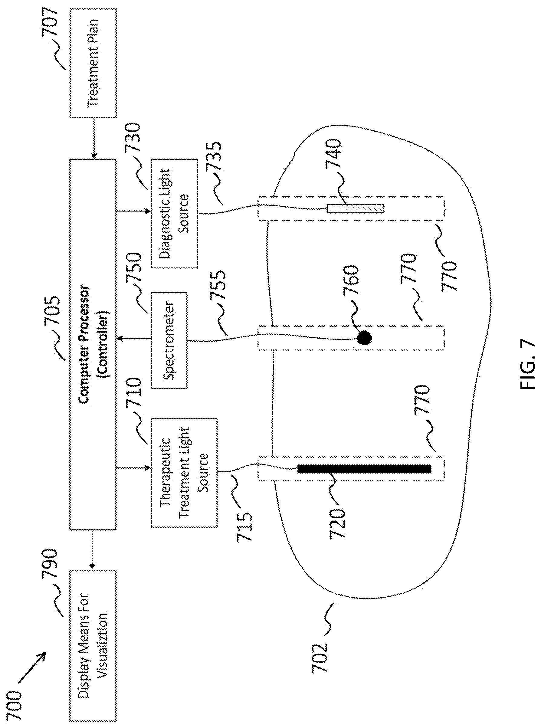 Patent US11771916 Figure 7 – Interstitial photodynamic therapy