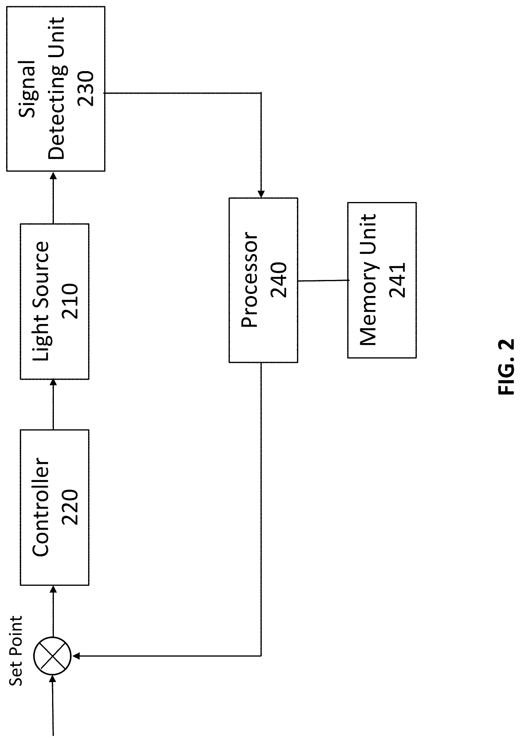 Patent US11771917 Figure 2 – Method and apparatus for brain function enhancement