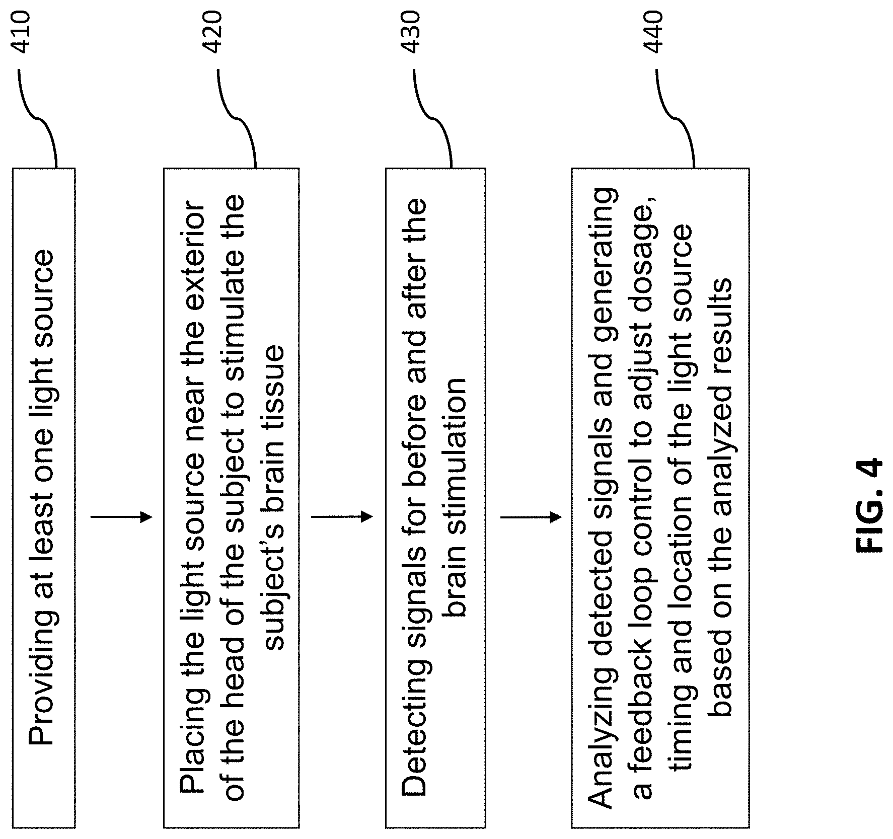 Patent US11771917 Figure 4 – Method and apparatus for brain function enhancement