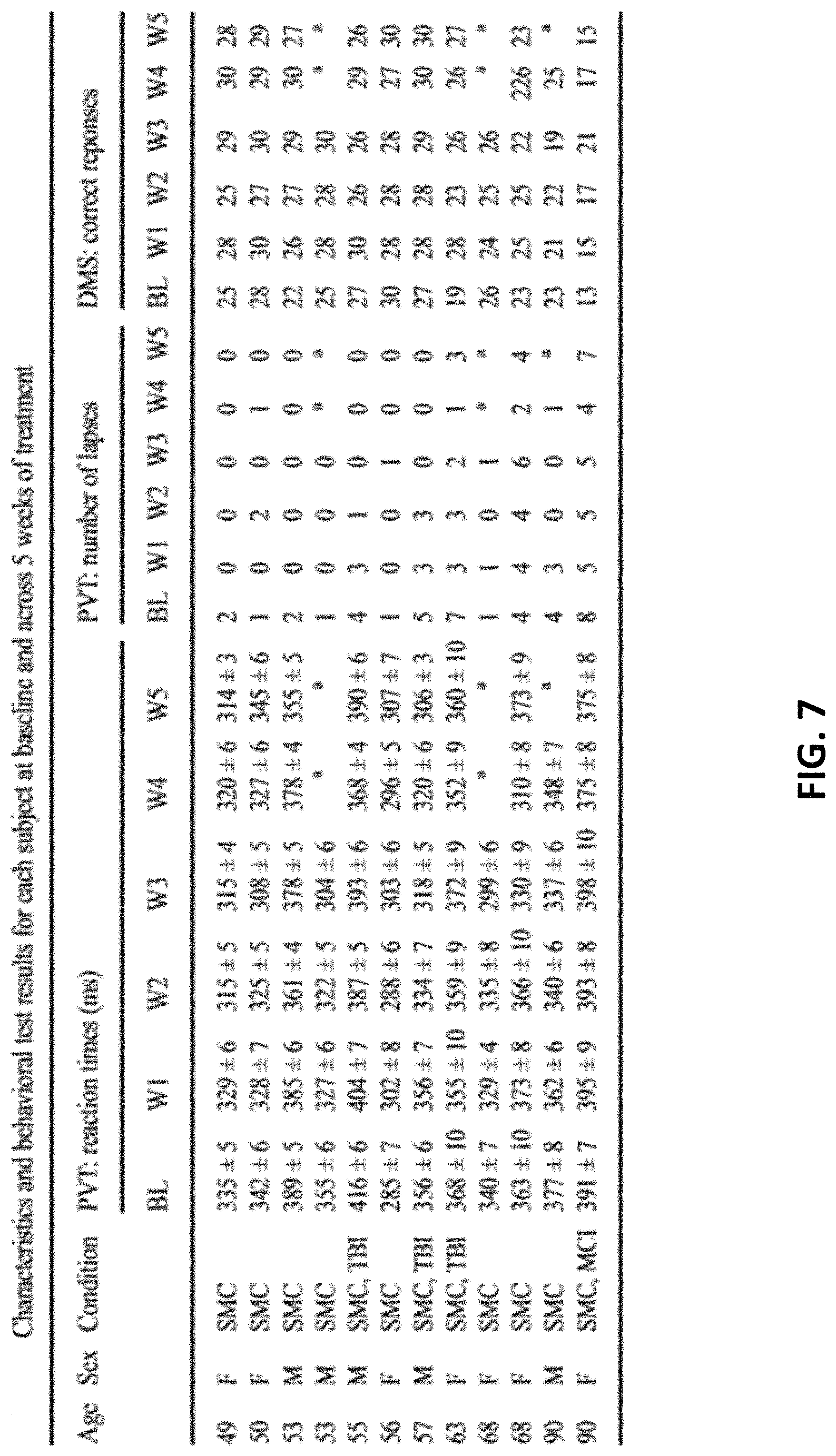 Patent US11771917 Figure 7 – Method and apparatus for brain function enhancement