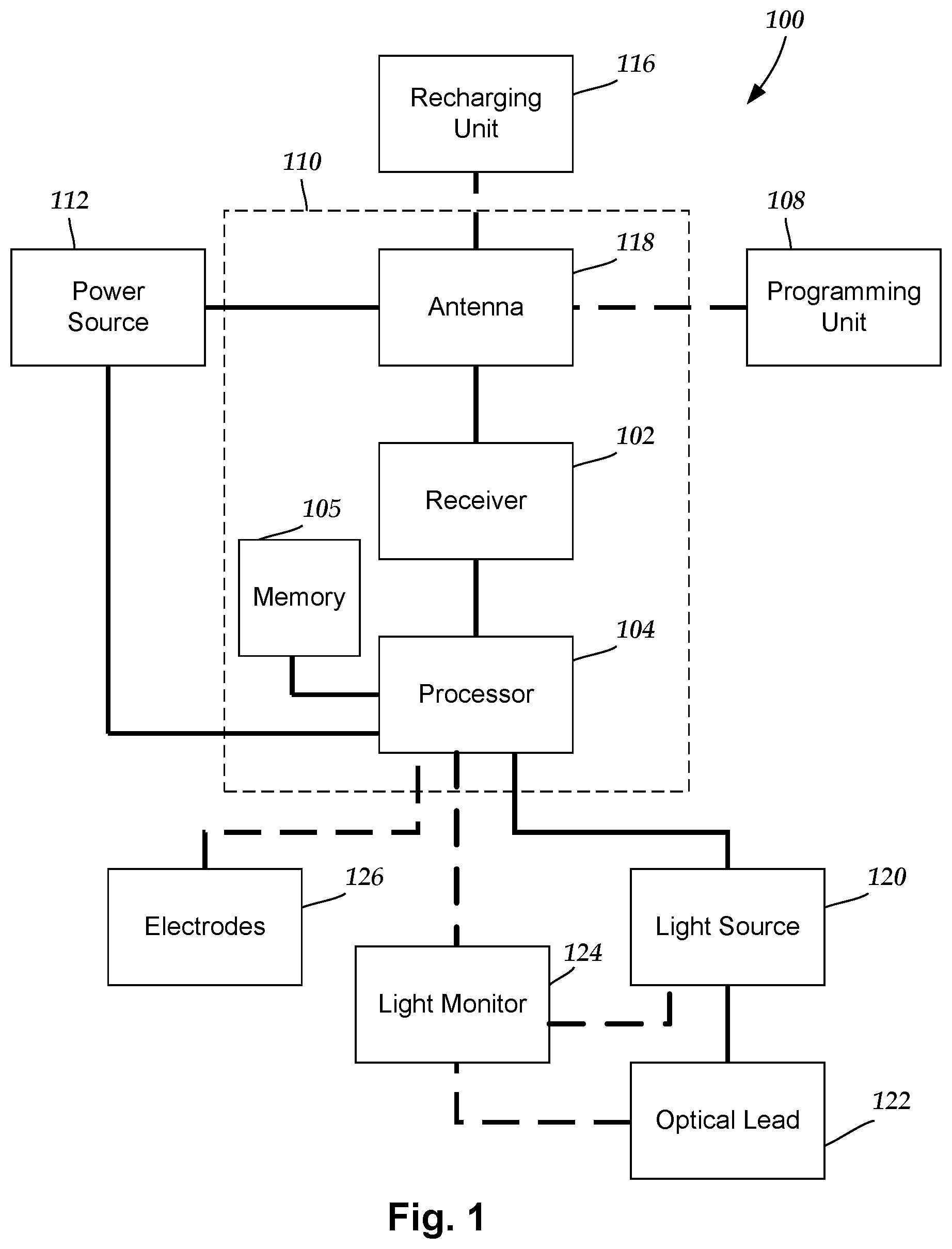 Patent US11771918 Figure 1 – Optical stimulation system with on-demand monitoring and methods of making and using