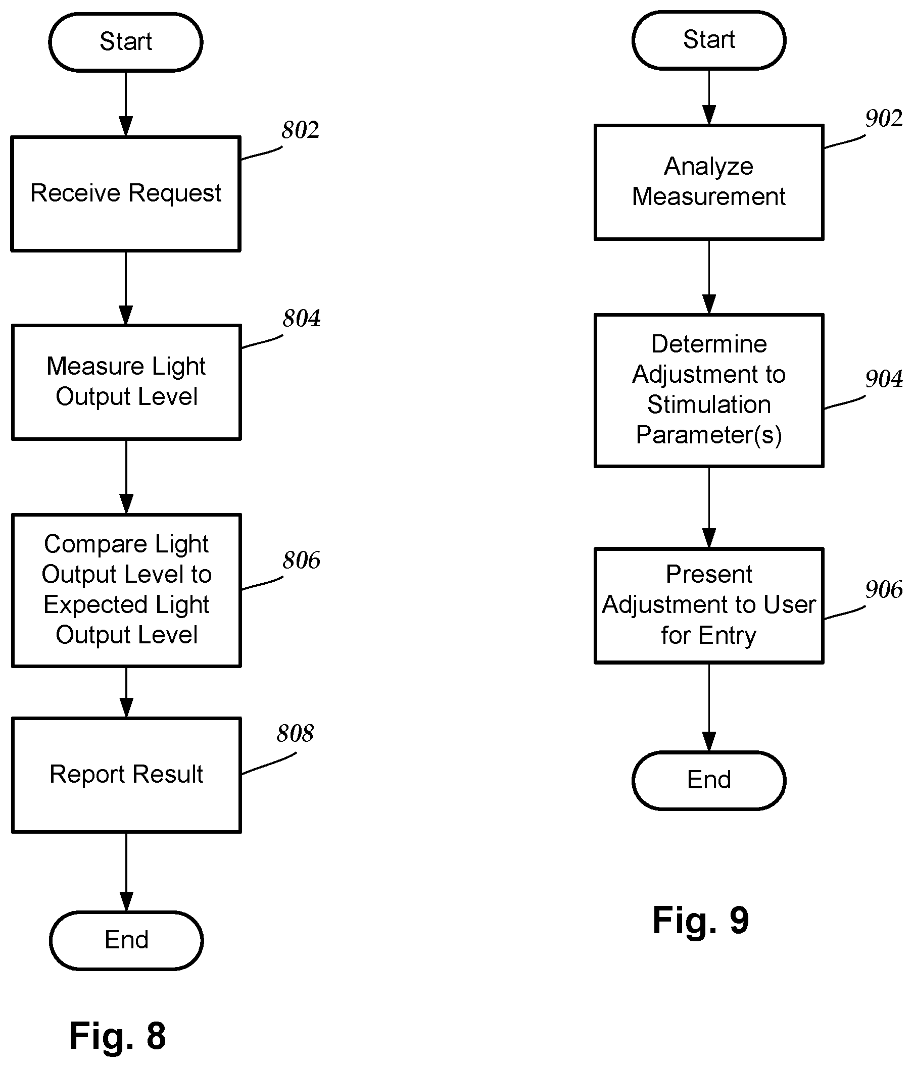 Patent US11771918 Figure 7 – Optical stimulation system with on-demand monitoring and methods of making and using