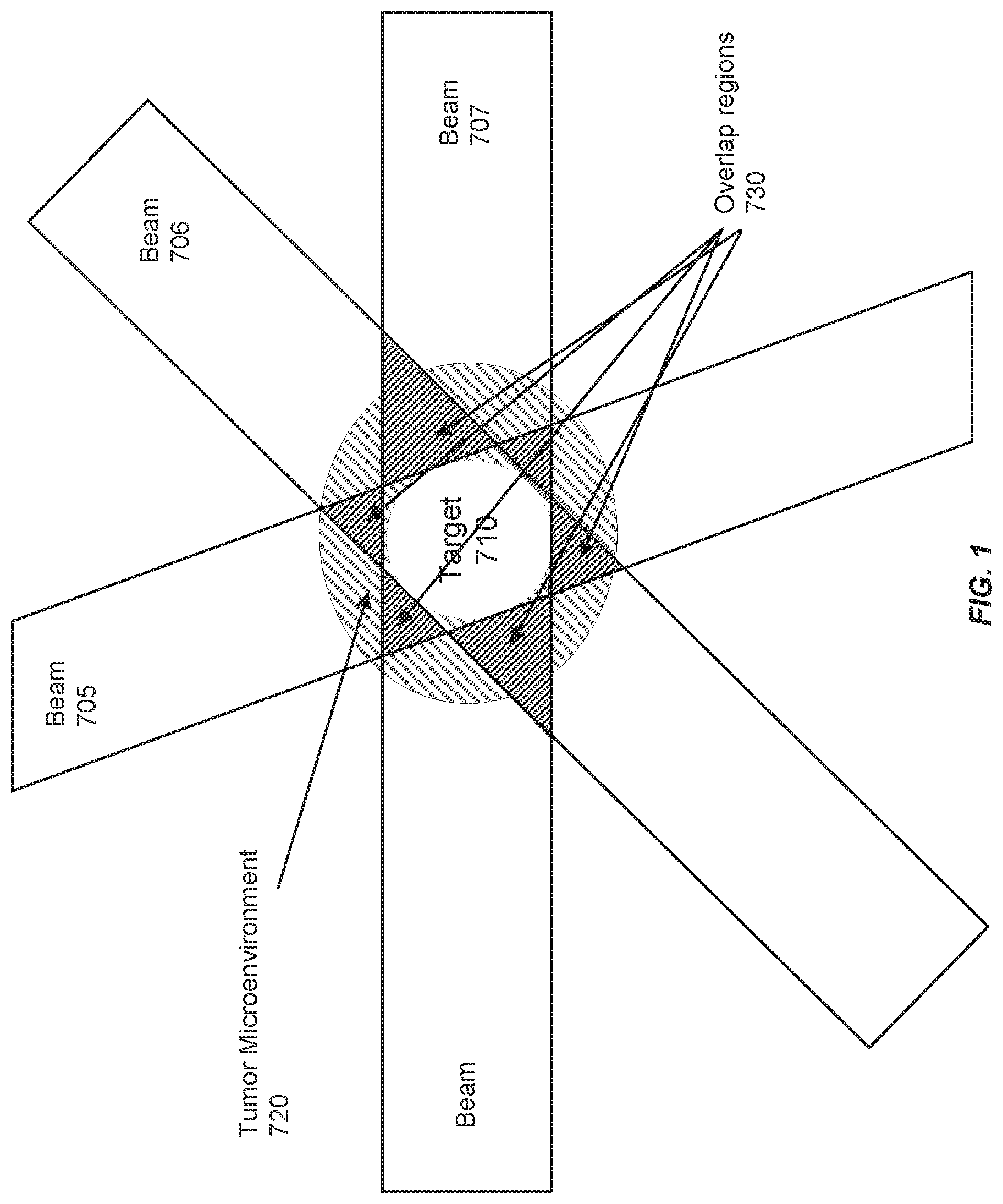 Patent US11771920 Figure 1 – Methods of use of ultra-high dose rate radiation and therapeutic agent
