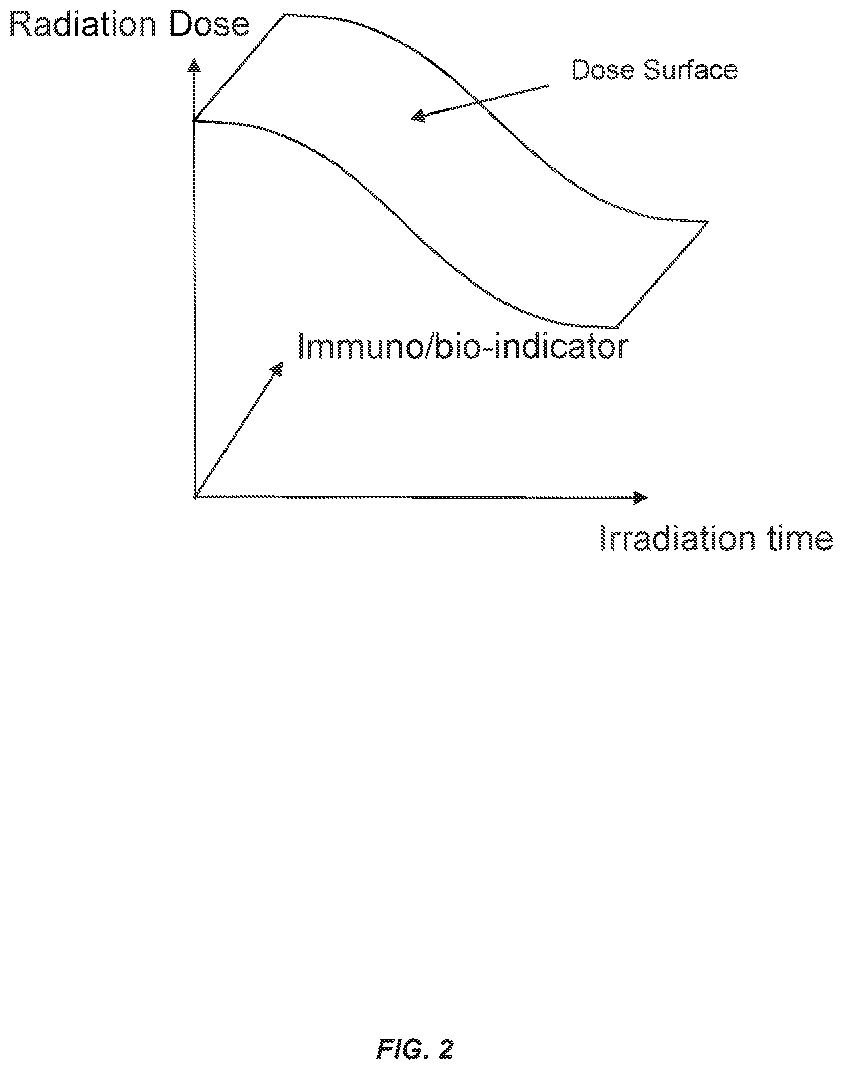 Patent US11771920 Figure 2 – Methods of use of ultra-high dose rate radiation and therapeutic agent