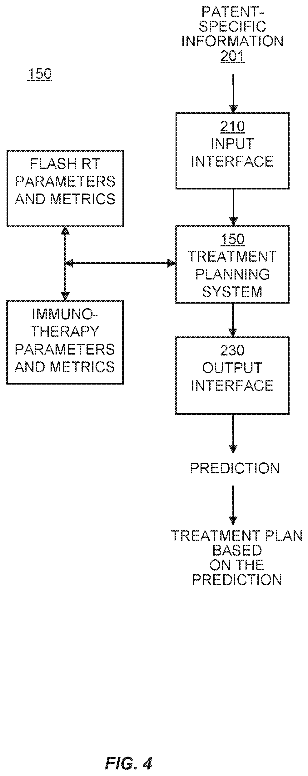Patent US11771920 Figure 4 – Methods of use of ultra-high dose rate radiation and therapeutic agent