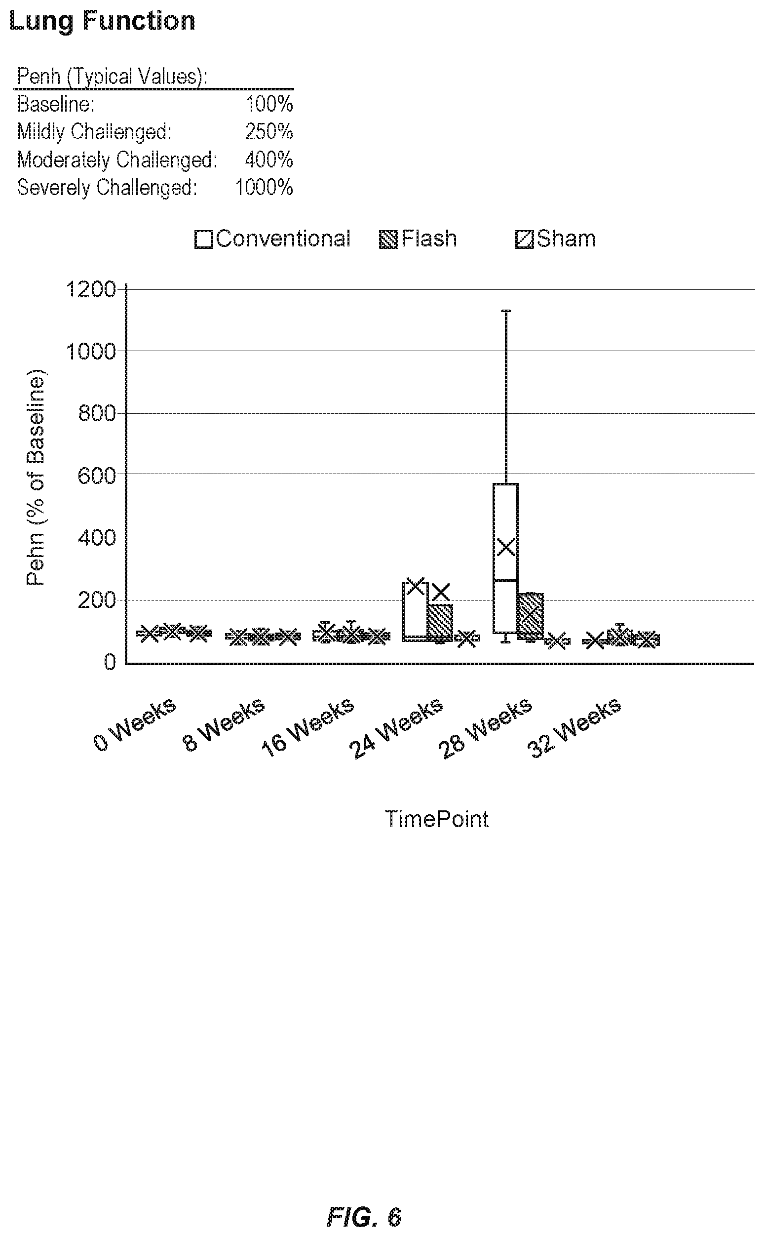 Patent US11771920 Figure 6 – Methods of use of ultra-high dose rate radiation and therapeutic agent