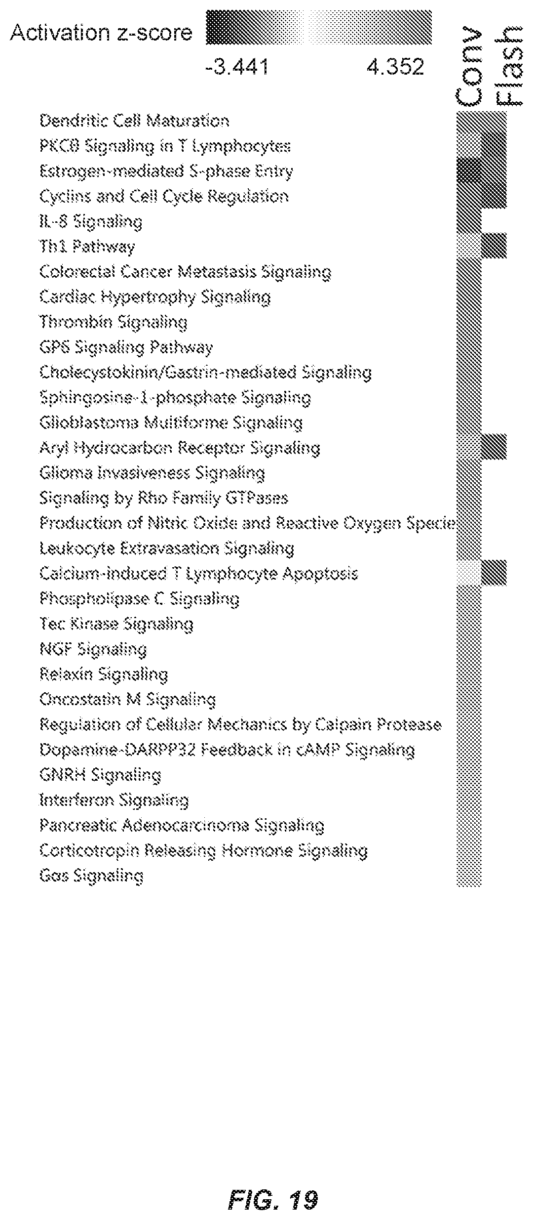 Patent US11771920 Figure 19 – Methods of use of ultra-high dose rate radiation and therapeutic agent