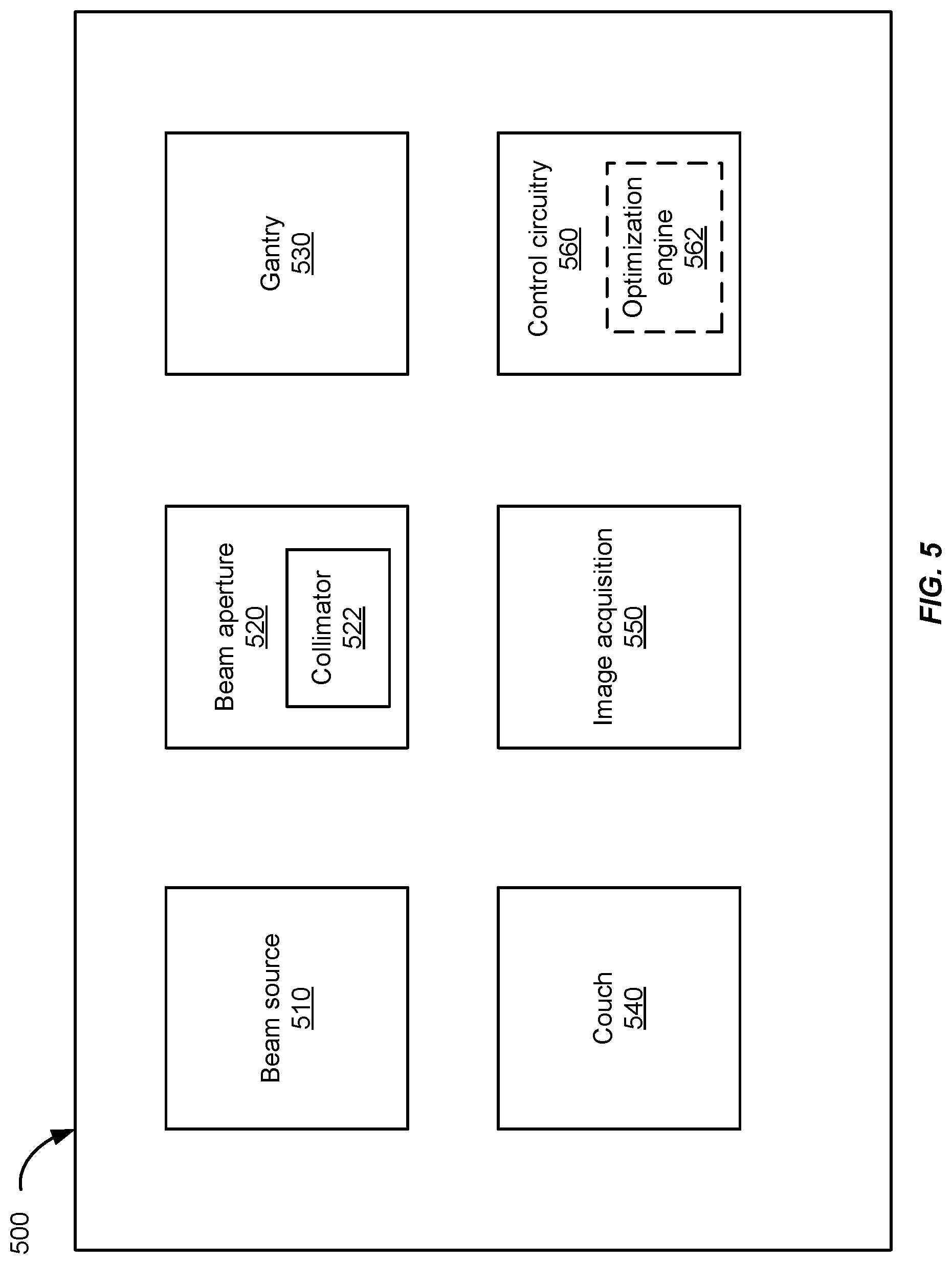 Patent US11771921 Figure 5 – Hybrid trajectory and beam angle optimization for external beam radiation therapy