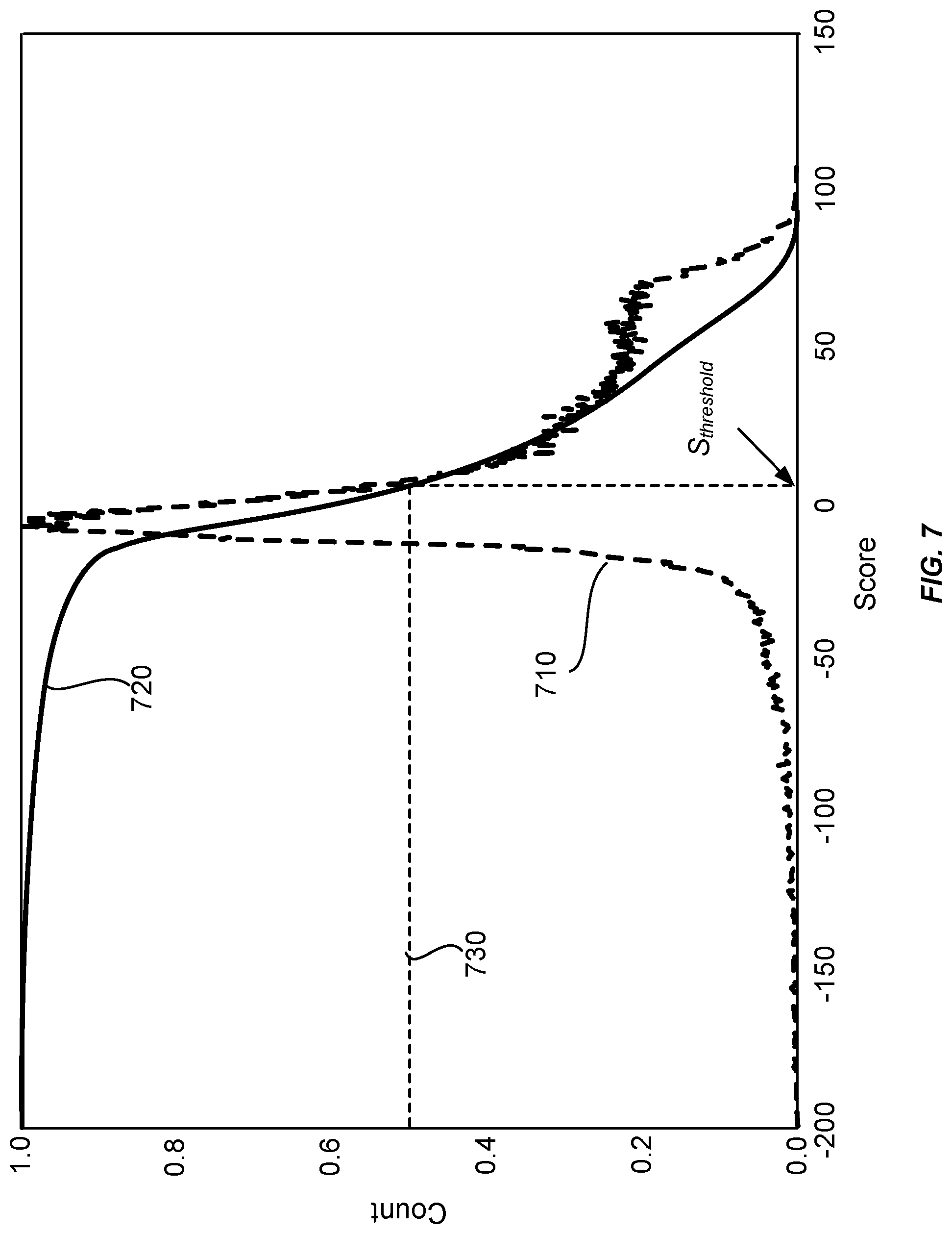 Patent US11771921 Figure 7 – Hybrid trajectory and beam angle optimization for external beam radiation therapy
