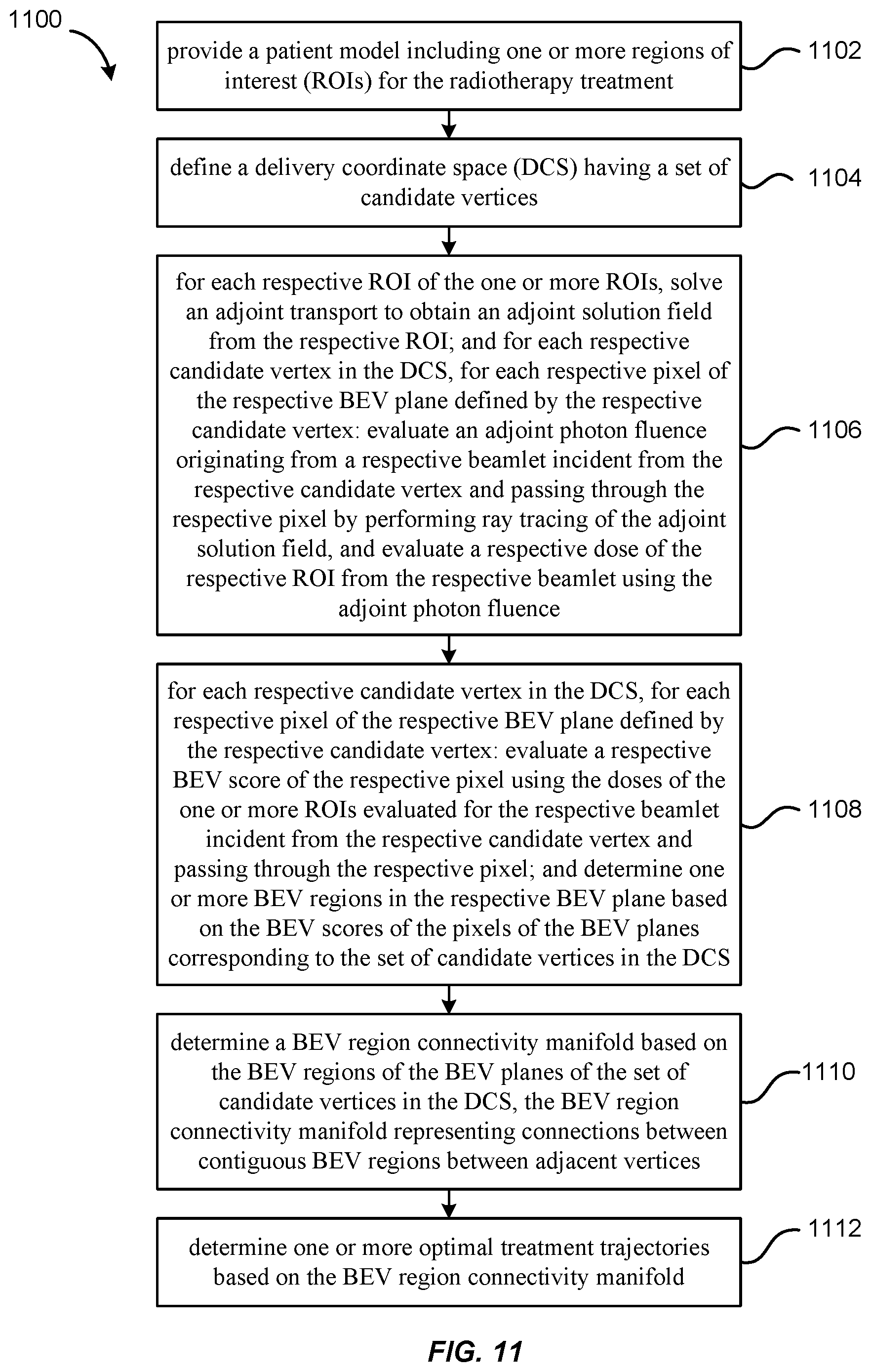 Patent US11771921 Figure 11 – Hybrid trajectory and beam angle optimization for external beam radiation therapy
