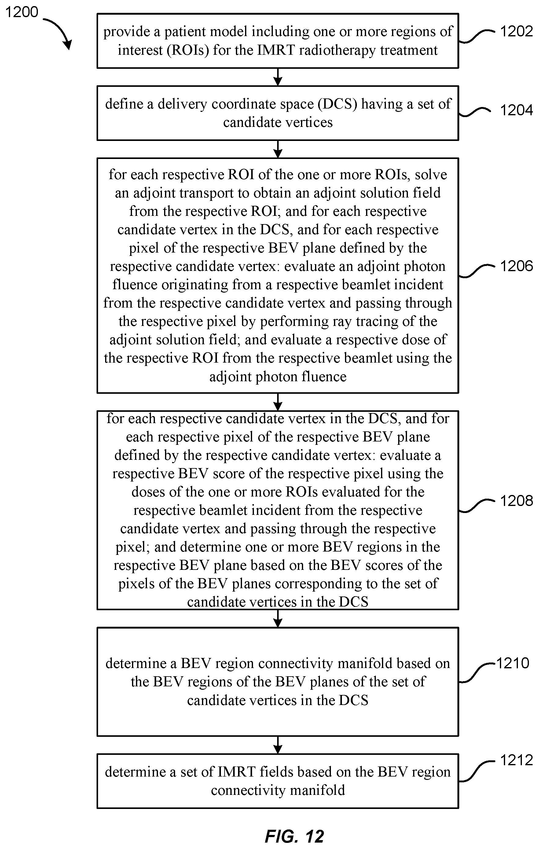 Patent US11771921 Figure 12 – Hybrid trajectory and beam angle optimization for external beam radiation therapy