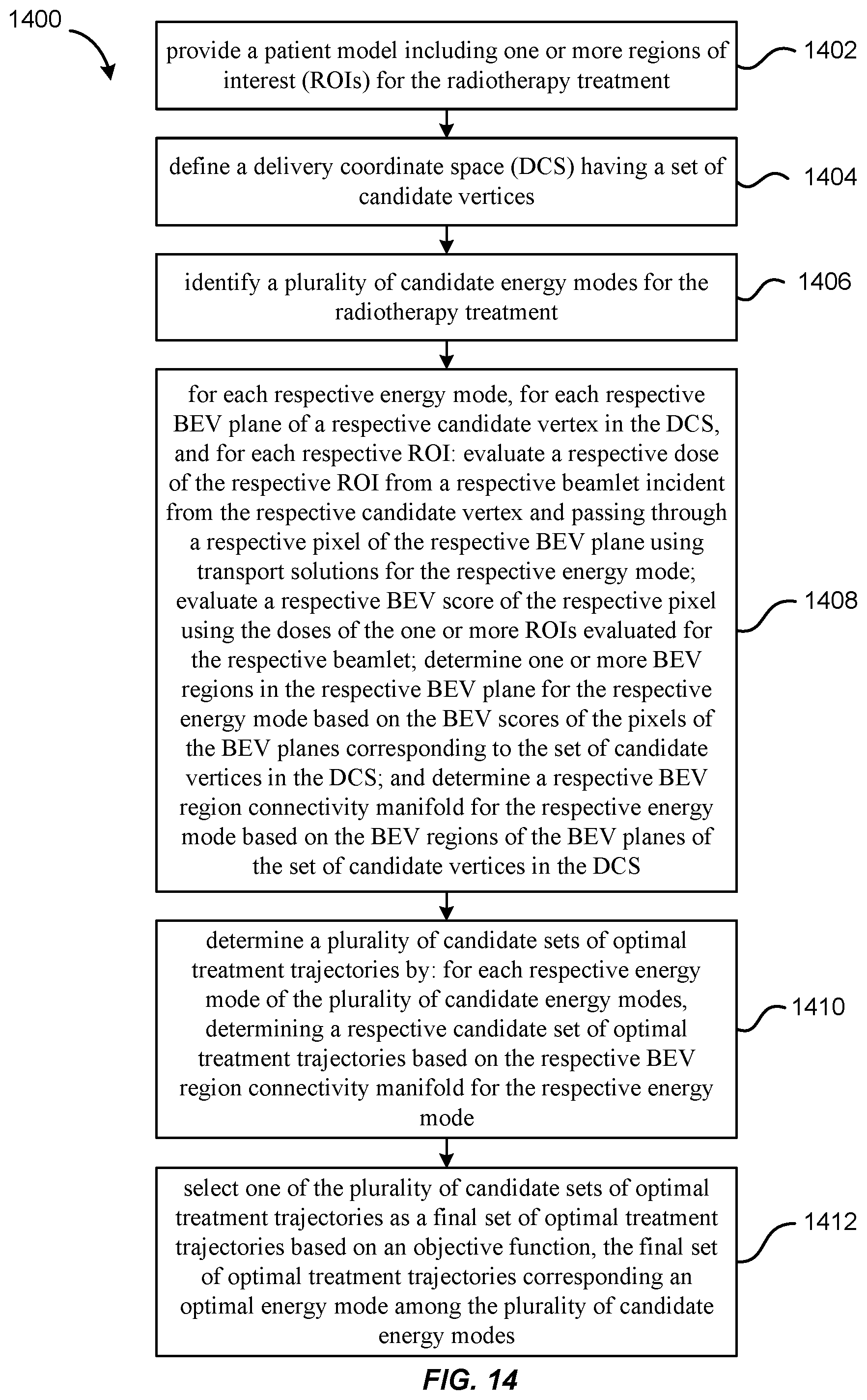 Patent US11771921 Figure 14 – Hybrid trajectory and beam angle optimization for external beam radiation therapy