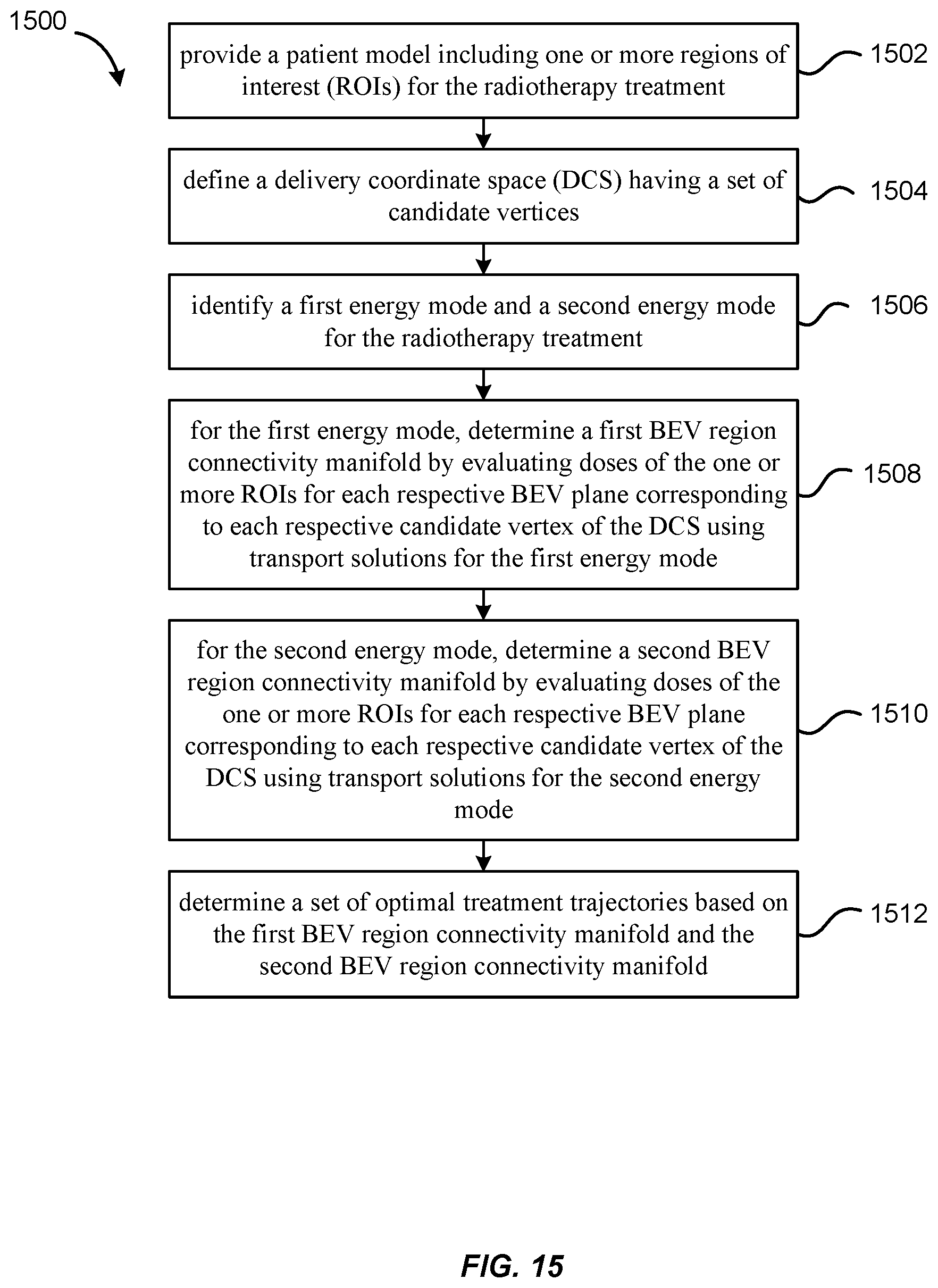 Patent US11771921 Figure 15 – Hybrid trajectory and beam angle optimization for external beam radiation therapy