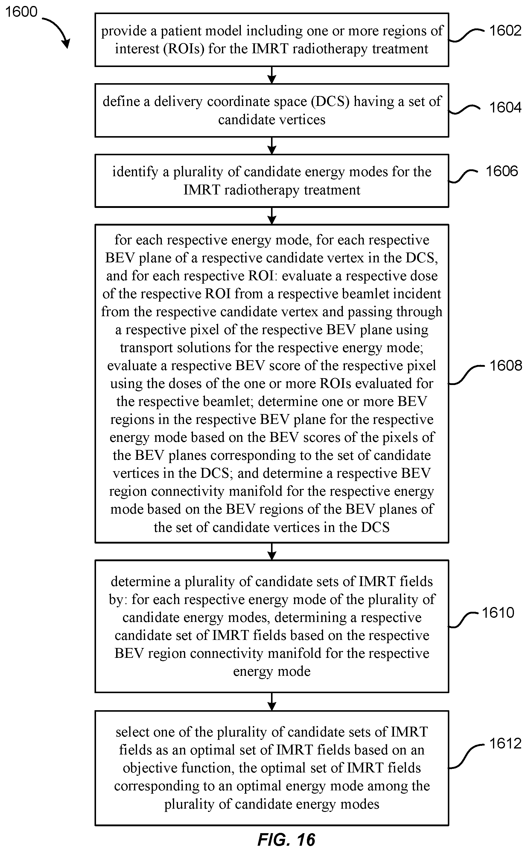 Patent US11771921 Figure 16 – Hybrid trajectory and beam angle optimization for external beam radiation therapy