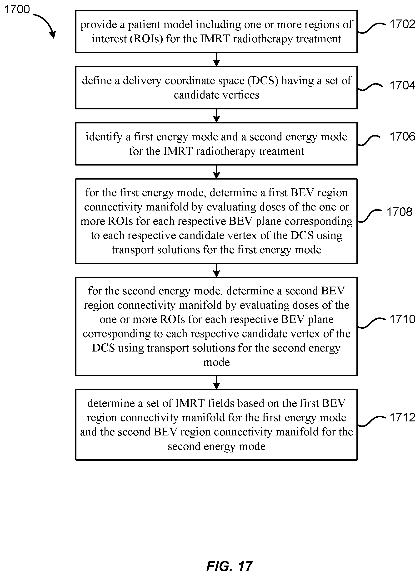 Patent US11771921 Figure 17 – Hybrid trajectory and beam angle optimization for external beam radiation therapy