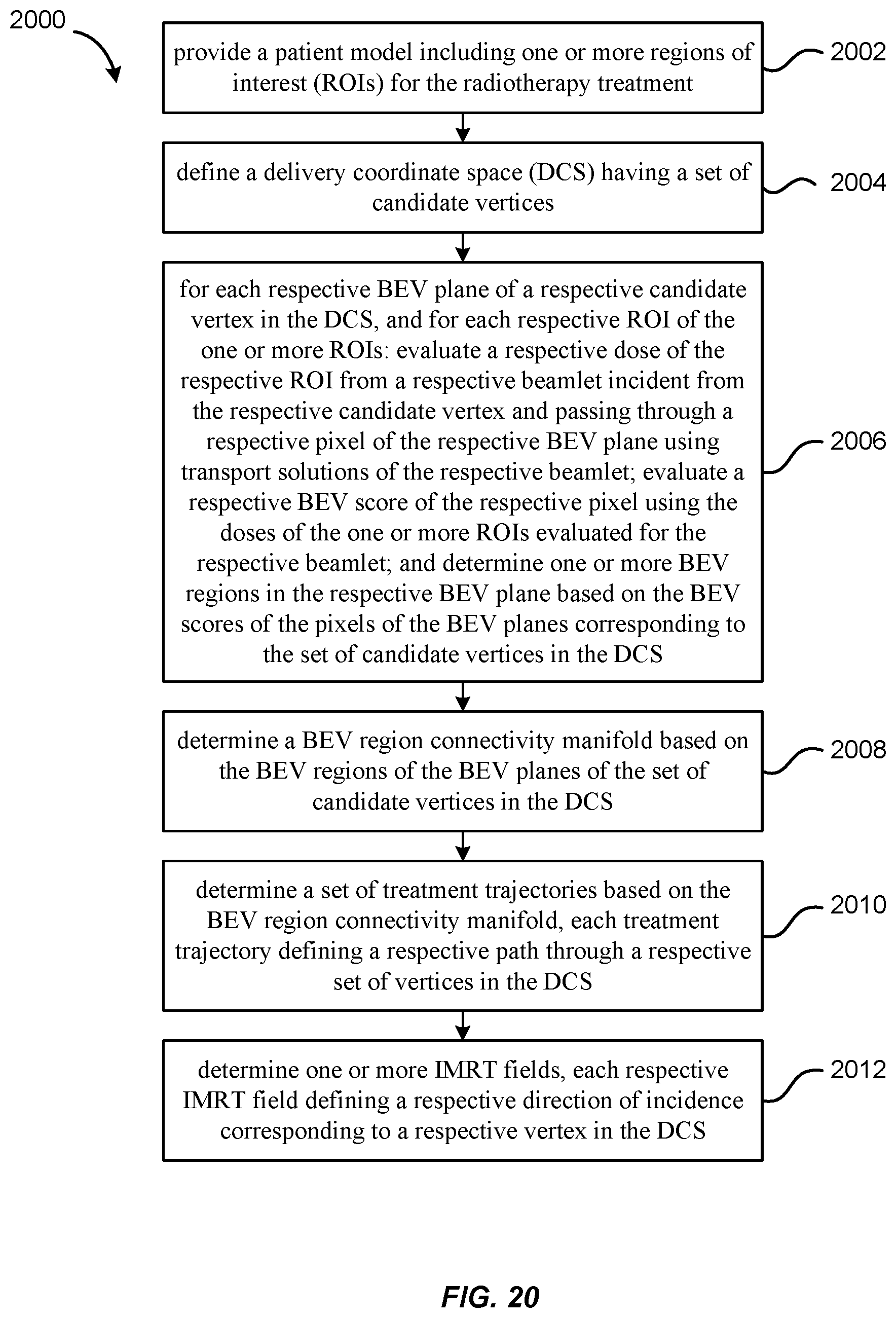 Patent US11771921 Figure 20 – Hybrid trajectory and beam angle optimization for external beam radiation therapy