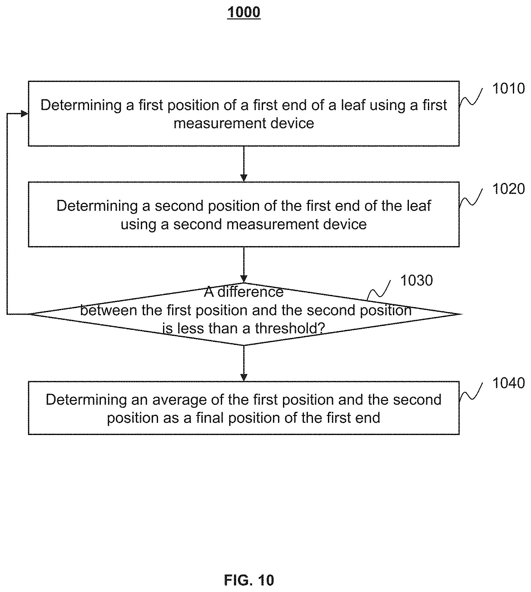 Patent US11771922 Figure 12 – Multi-leaf collimator