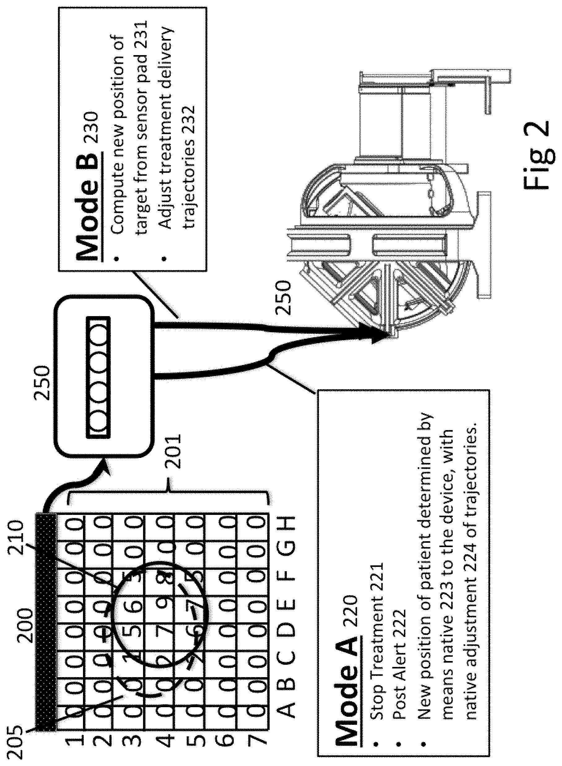 Patent US11771923 Figure 2 – Positioning and motion tracking using force sensing