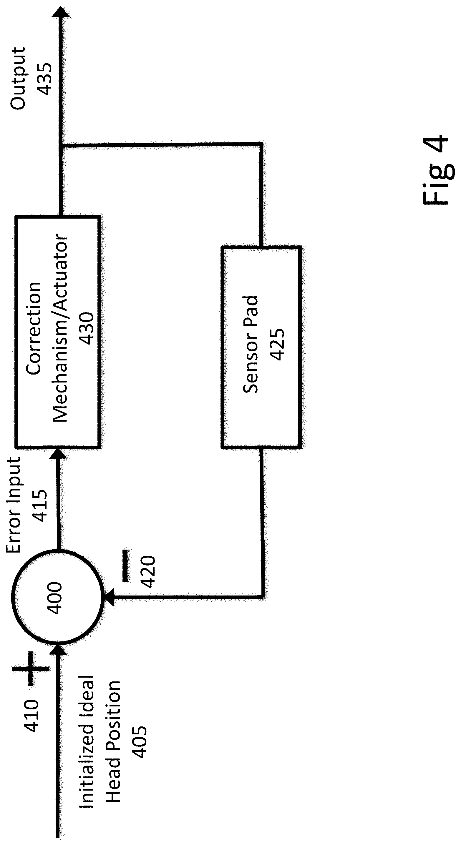 Patent US11771923 Figure 4 – Positioning and motion tracking using force sensing