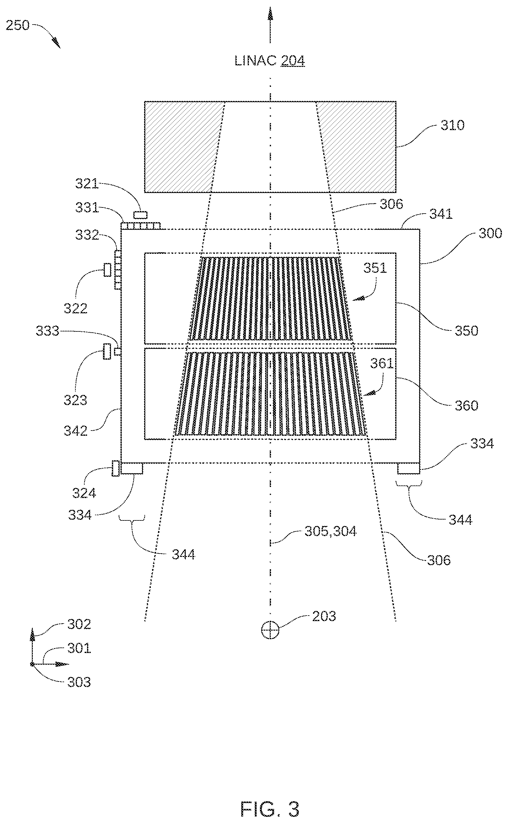 Patent US11771924 Figure 3 – Magnetoresistive linear position detection in a radiation therapy system