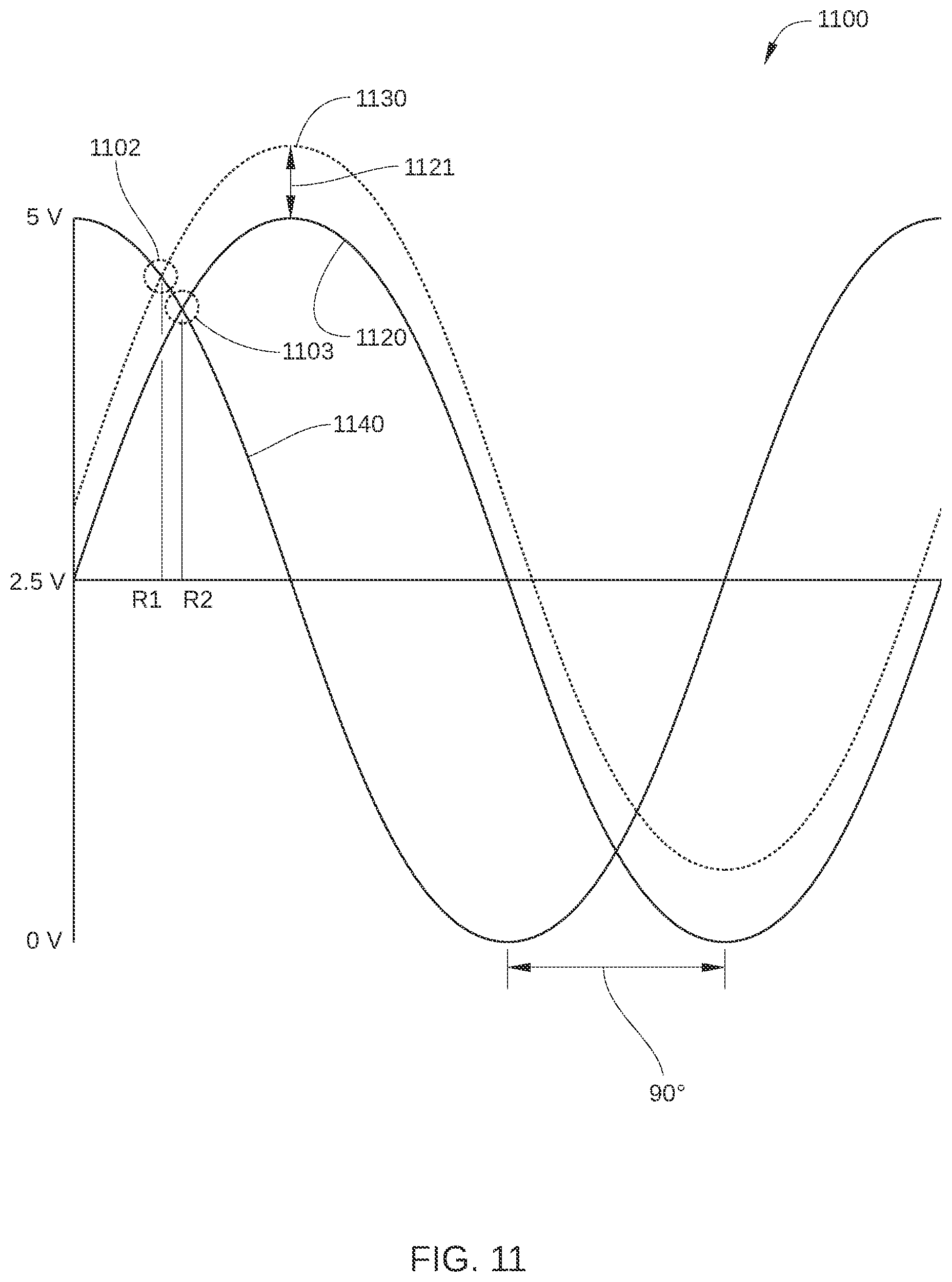 Patent US11771924 Figure 11 – Magnetoresistive linear position detection in a radiation therapy system