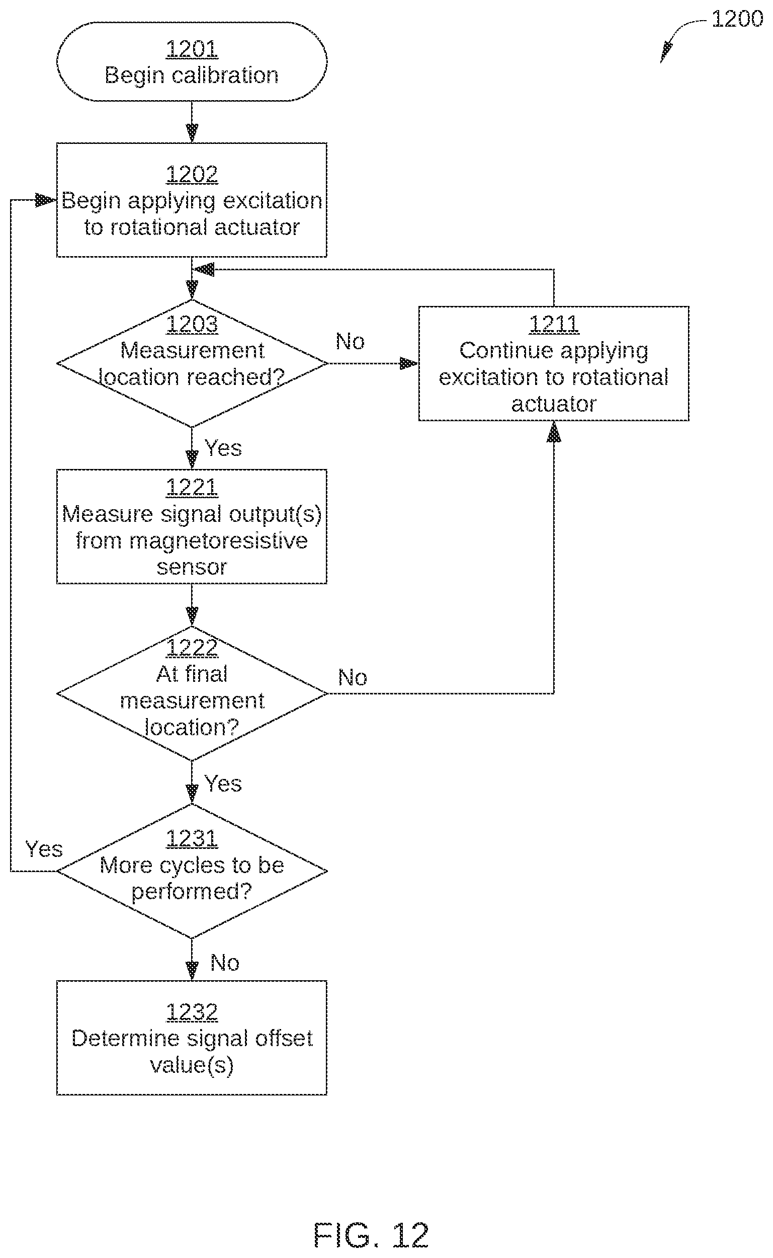 Patent US11771924 Figure 12 – Magnetoresistive linear position detection in a radiation therapy system