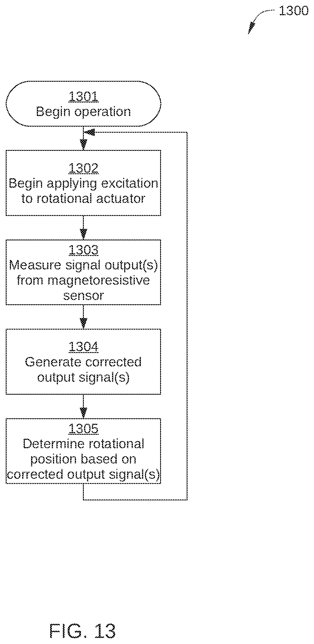 Patent US11771924 Figure 13 – Magnetoresistive linear position detection in a radiation therapy system