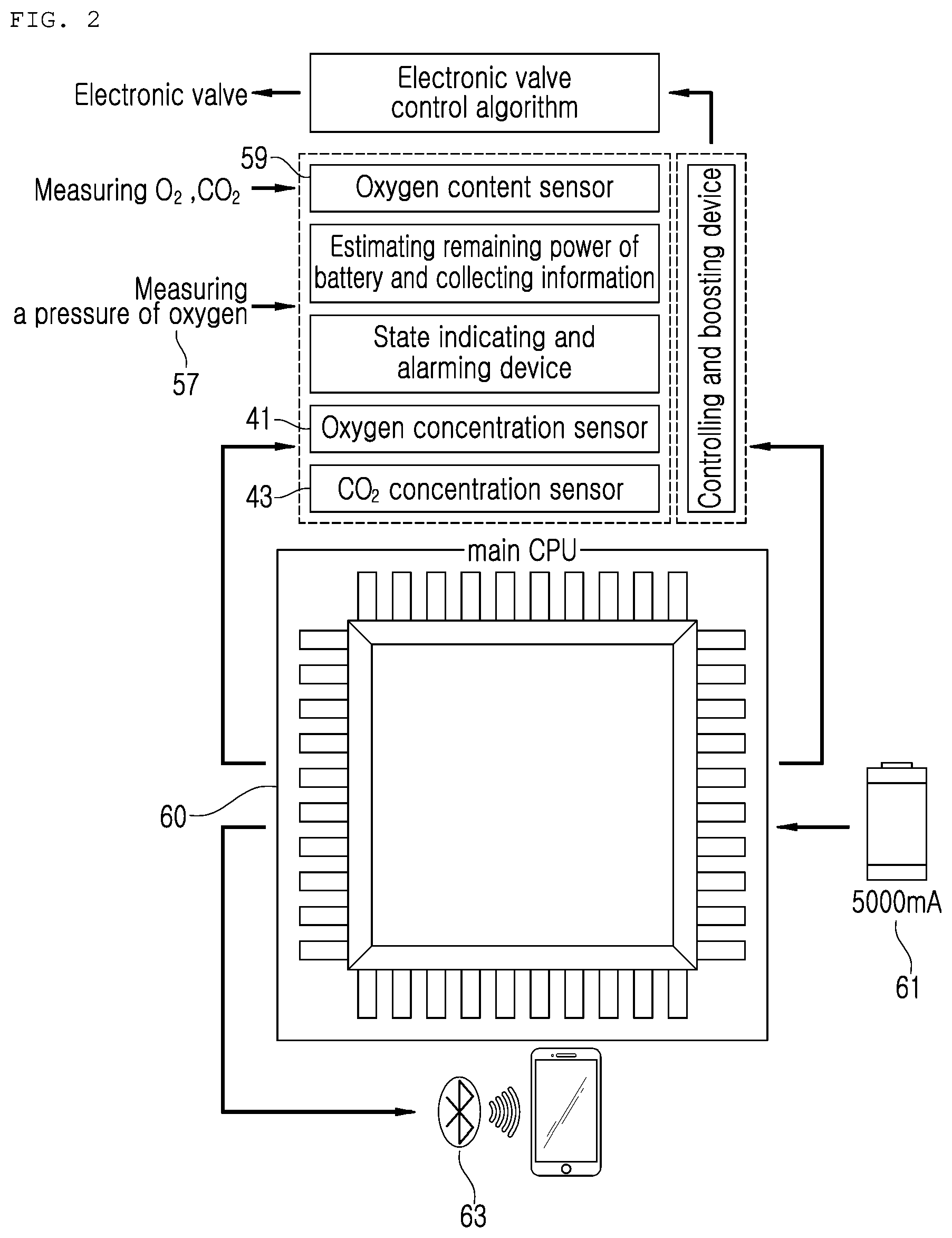 Patent US11771927 Figure 2 – Rebreathing apparatus having inhaled oxygen mixing and exhaled carbon dioxide removal functions by electronic control
